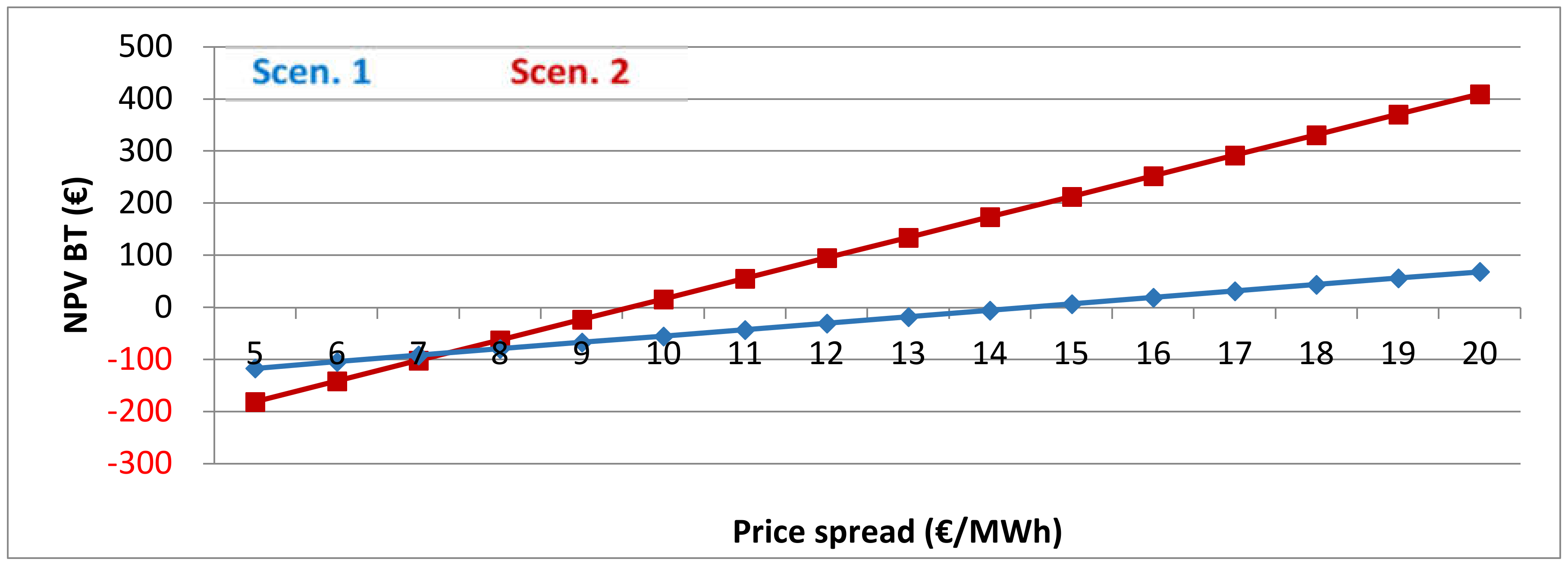 Energies 13 04178 g011 Energies 13 04178 g011