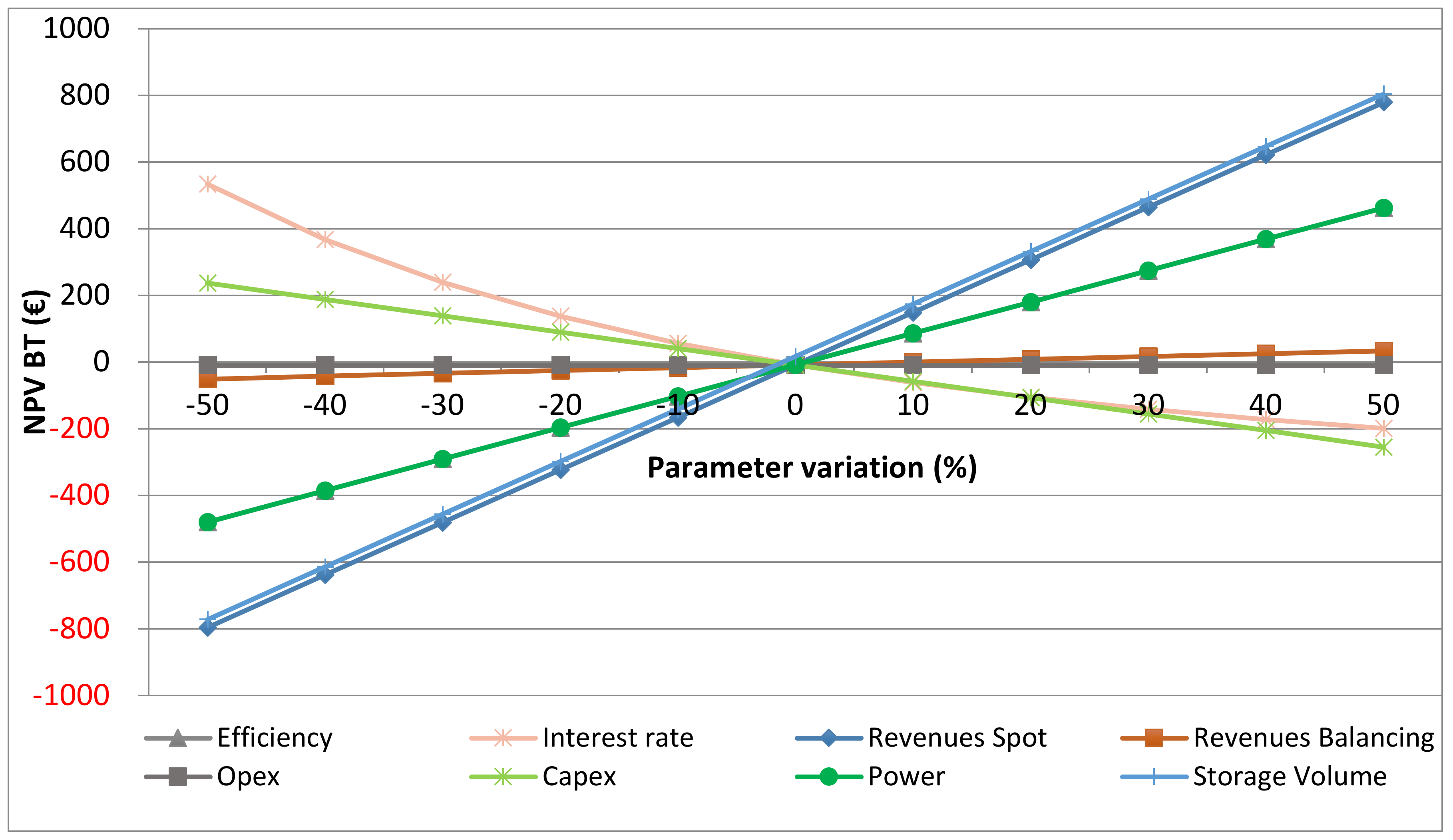 Energies 13 04178 g014 Energies 13 04178 g014