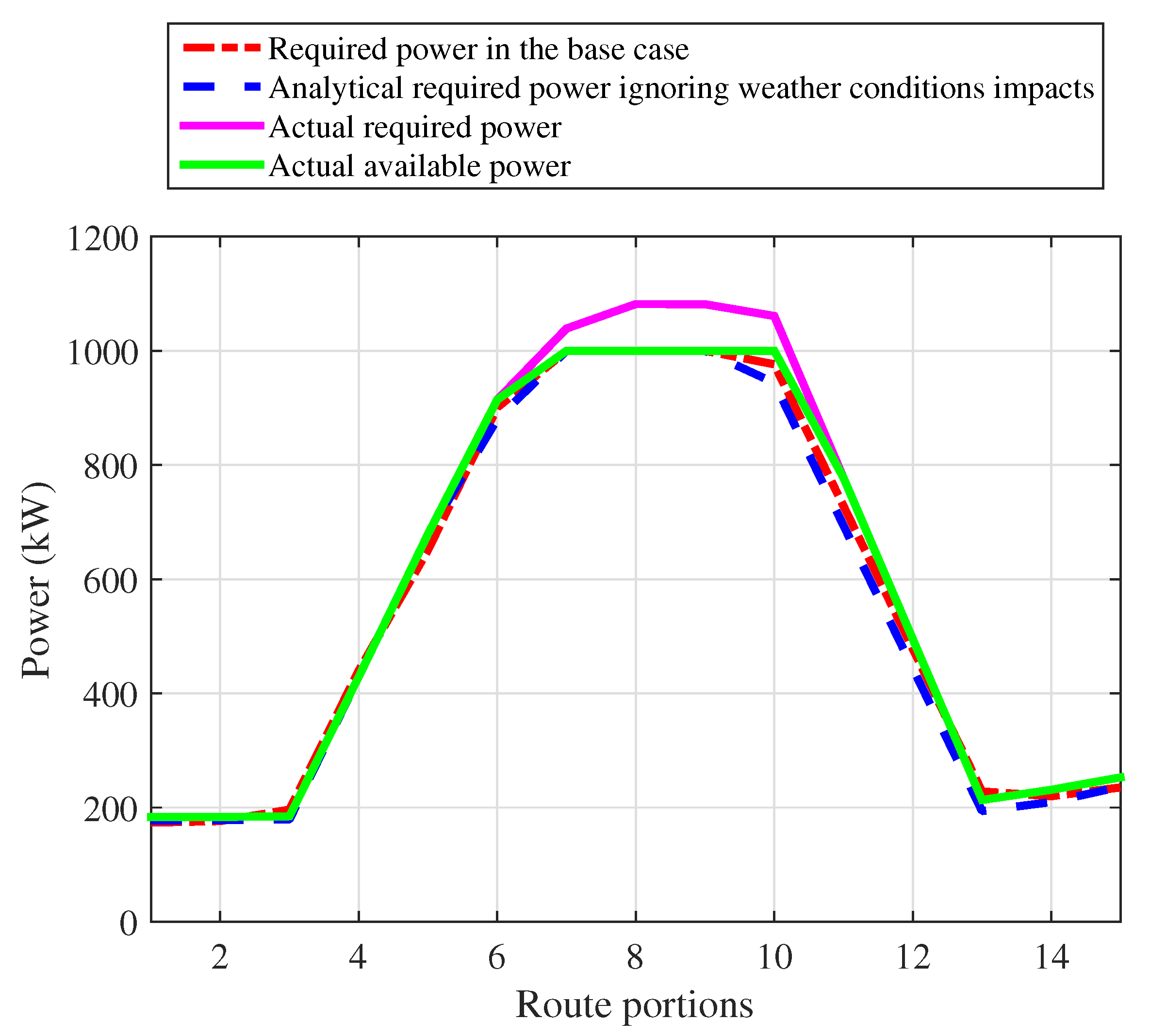 Energies 13 04179 g012
