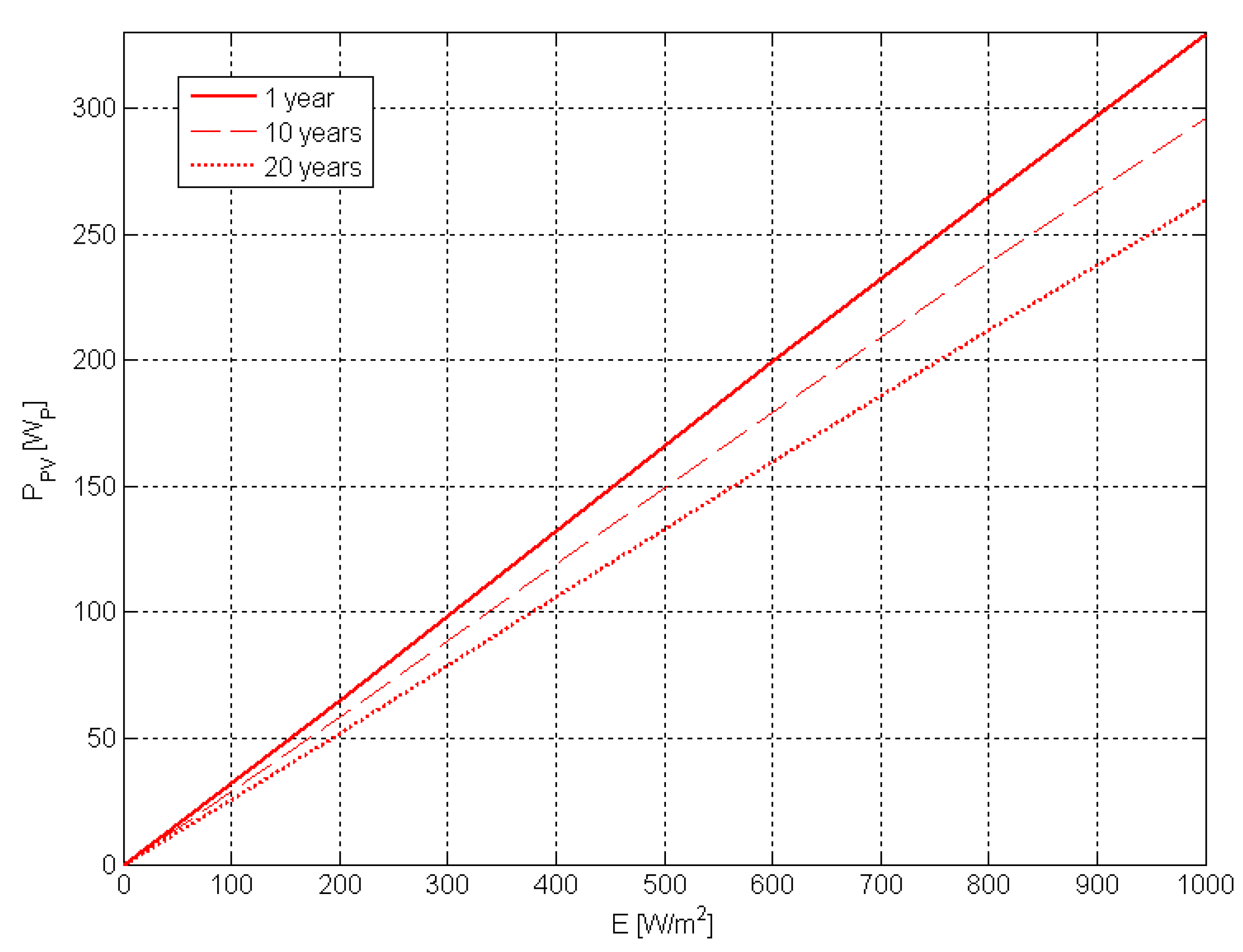 Energies 13 04180 g007