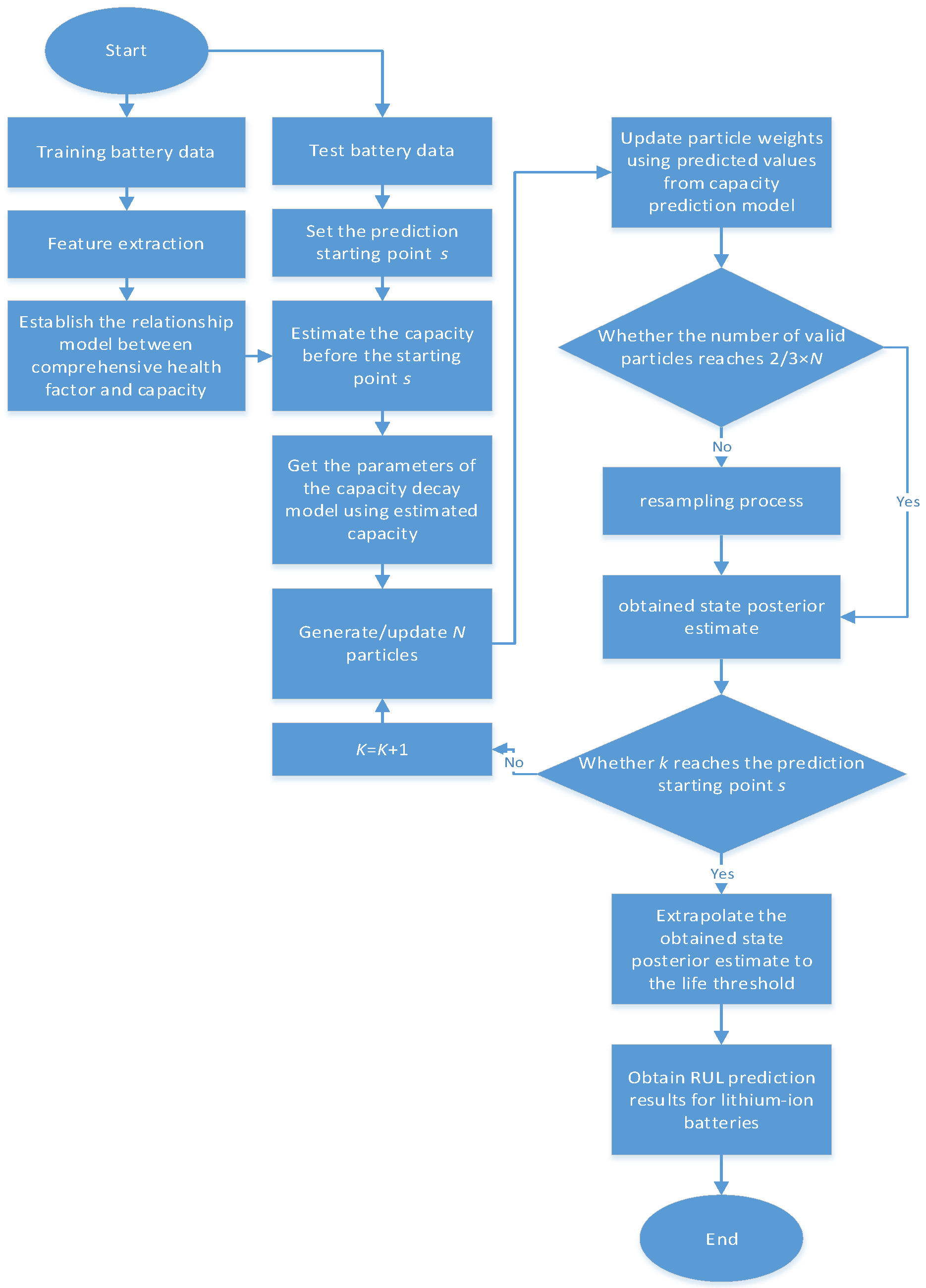 Energies 13 04183 g007