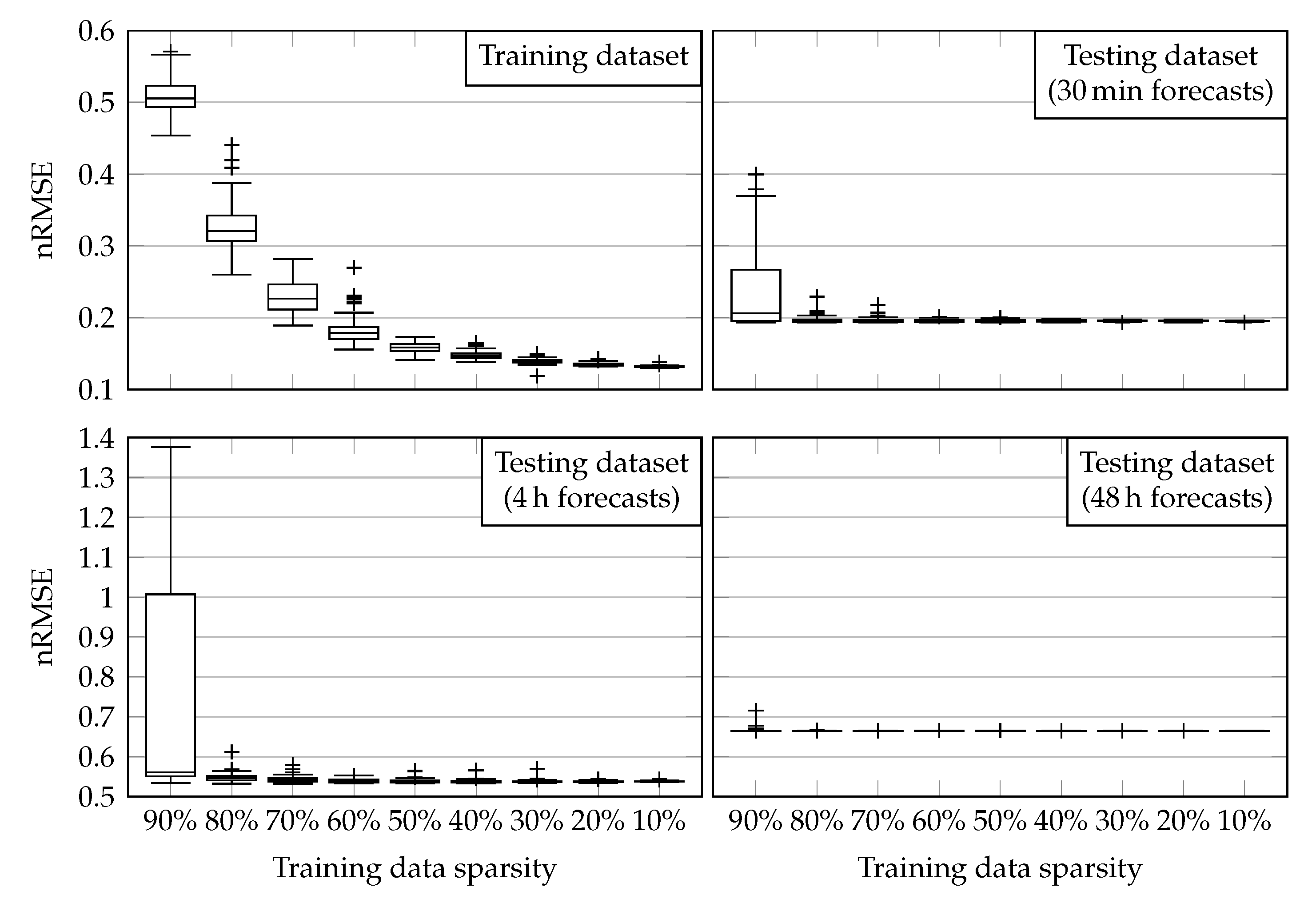 Energies 13 04184 g006