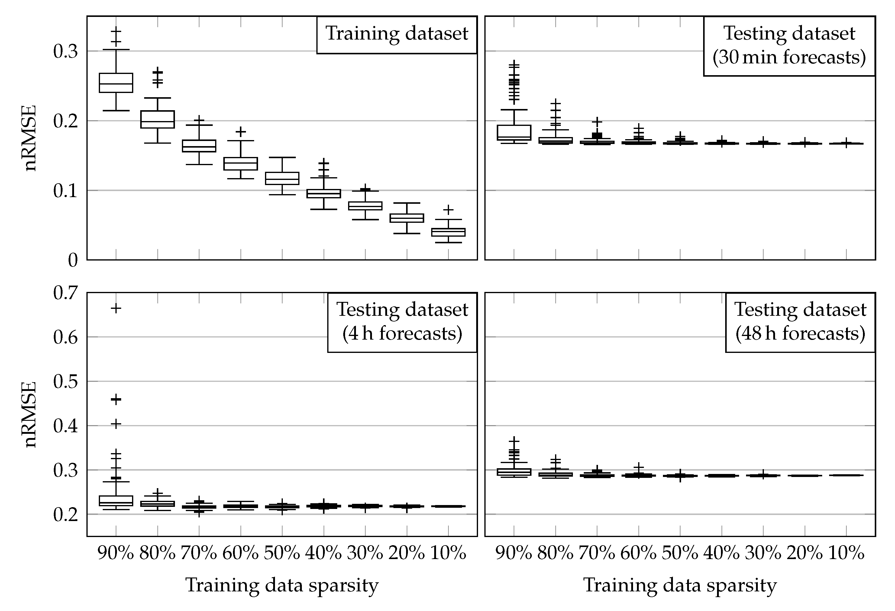 Energies 13 04184 g007