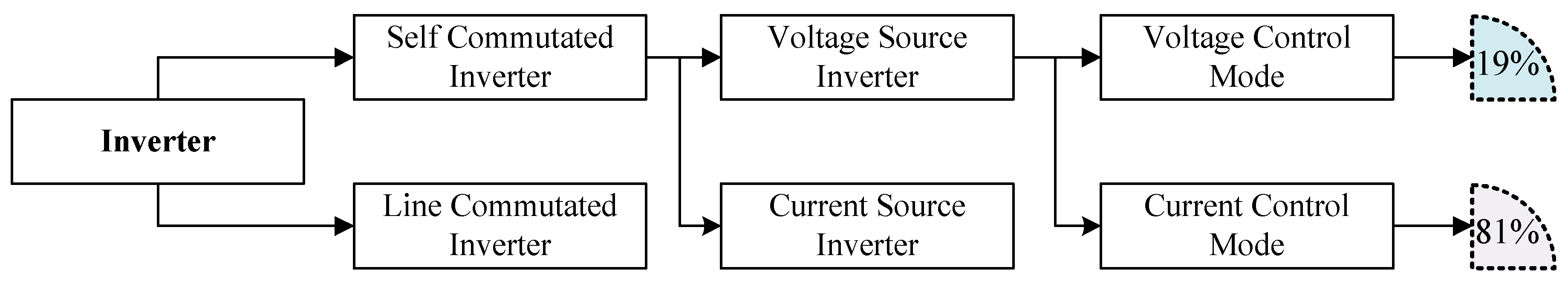 Energies 13 04185 g003
