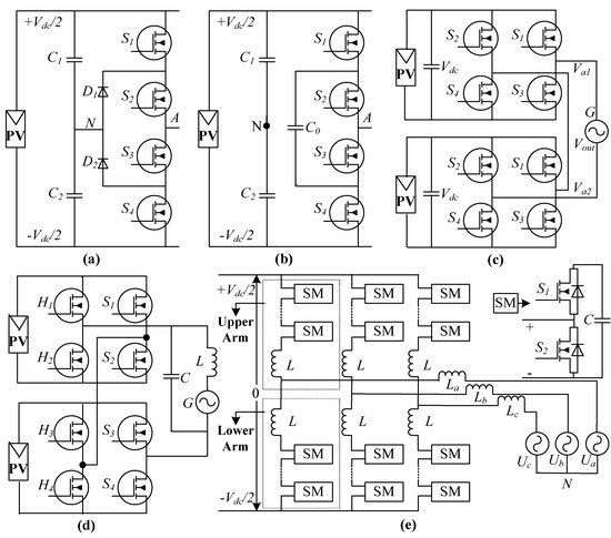 Energies Free Full Text A Comprehensive Review On Grid Connected Photovoltaic Inverters Their Modulation Techniques And Control Strategies Html Energies Free Full Text A Comprehensive Review On Grid Connected Photovoltaic Inverters Their Modulation Techniques And Control Strategies Html