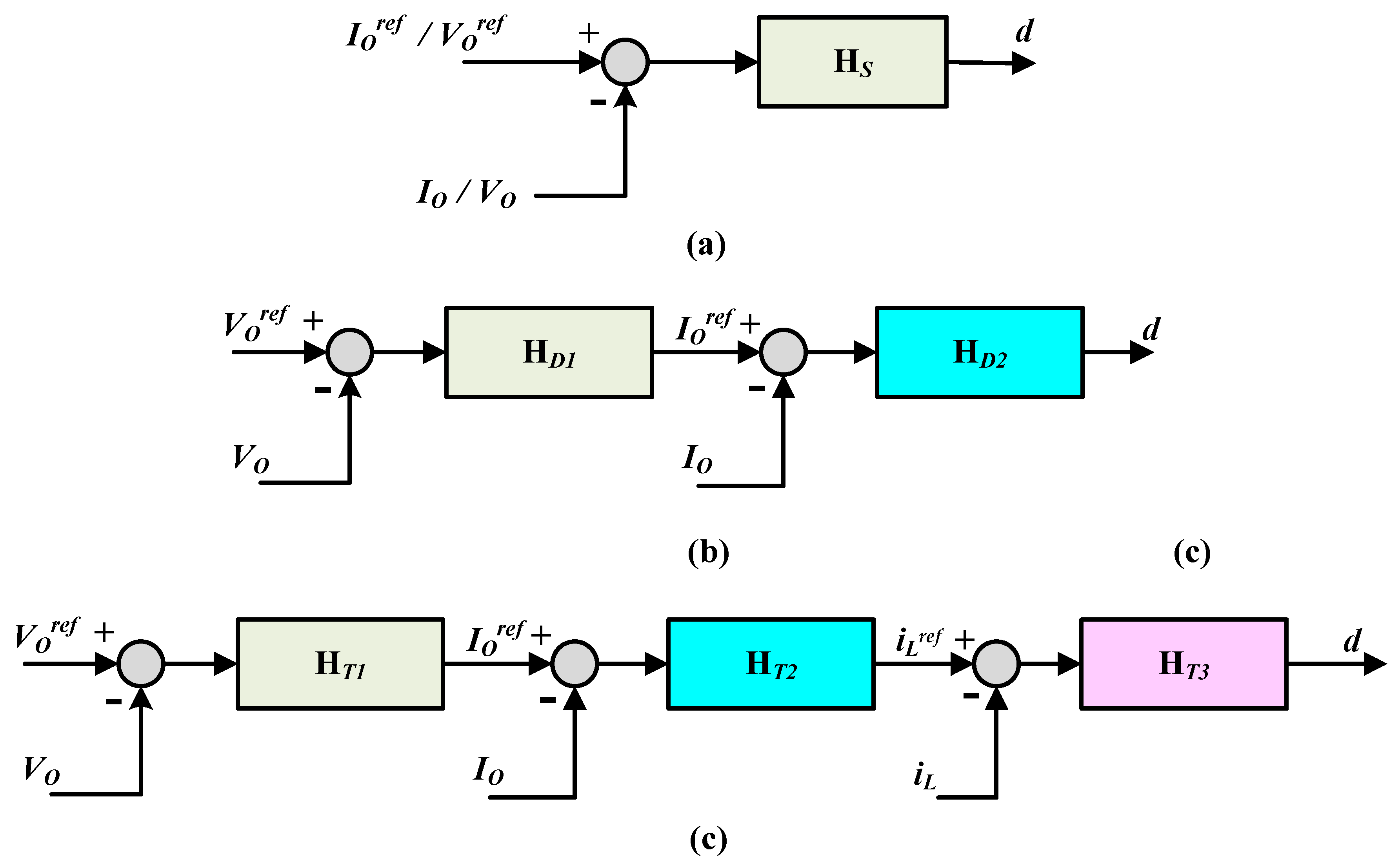 Energies Free Full Text A Comprehensive Review On Grid Connected Photovoltaic Inverters Their Modulation Techniques And Control Strategies Html Energies Free Full Text A Comprehensive Review On Grid Connected Photovoltaic Inverters Their Modulation Techniques And Control Strategies Html