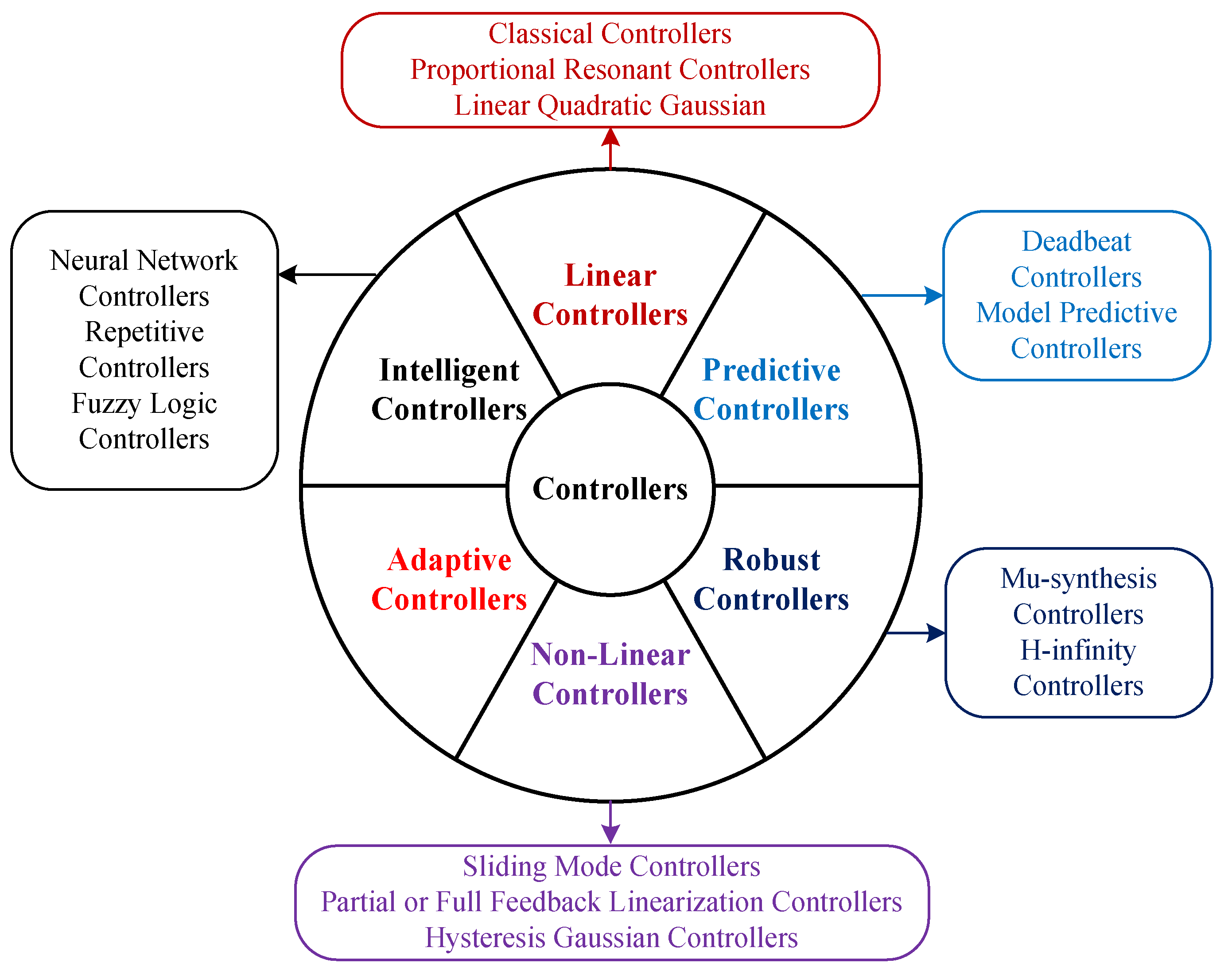 Energies 13 04185 g010