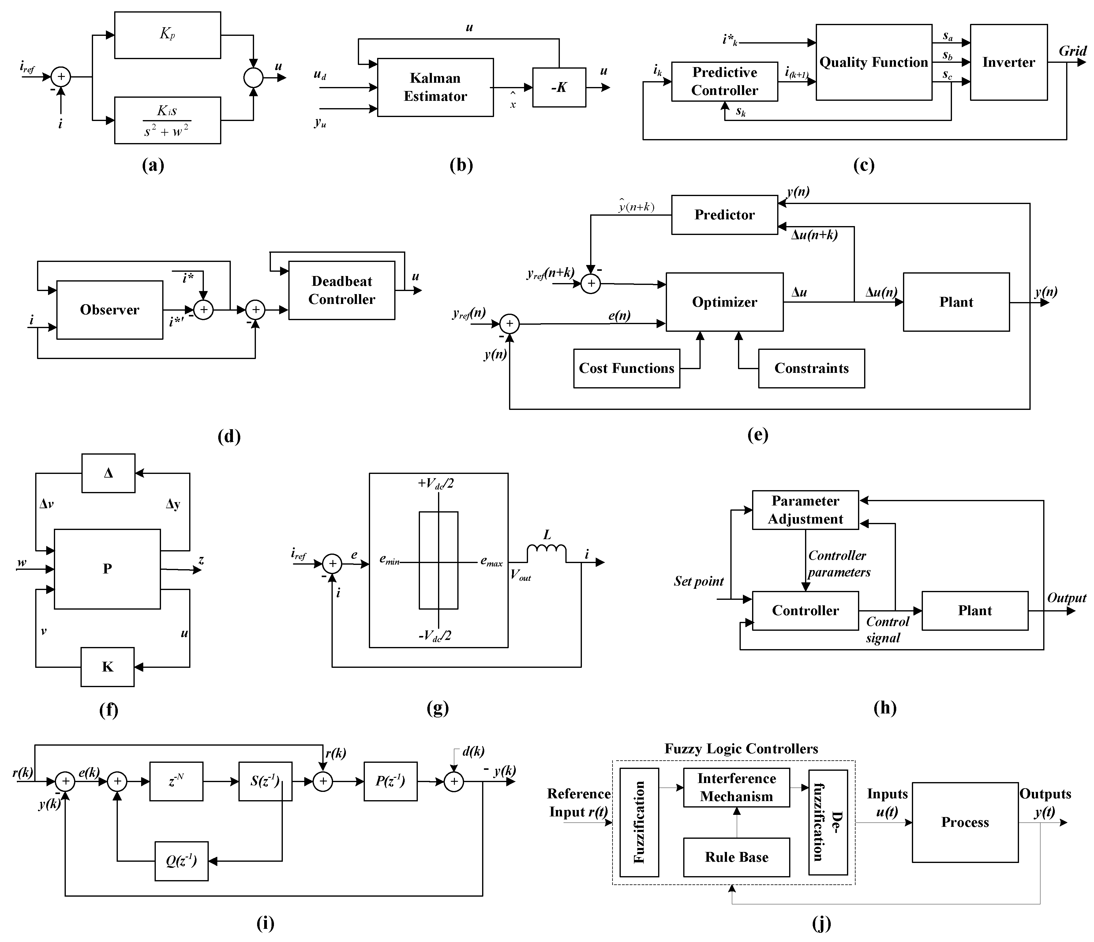 Energies Free Full Text A Comprehensive Review On Grid Connected Photovoltaic Inverters Their Modulation Techniques And Control Strategies Html Energies Free Full Text A Comprehensive Review On Grid Connected Photovoltaic Inverters Their Modulation Techniques And Control Strategies Html