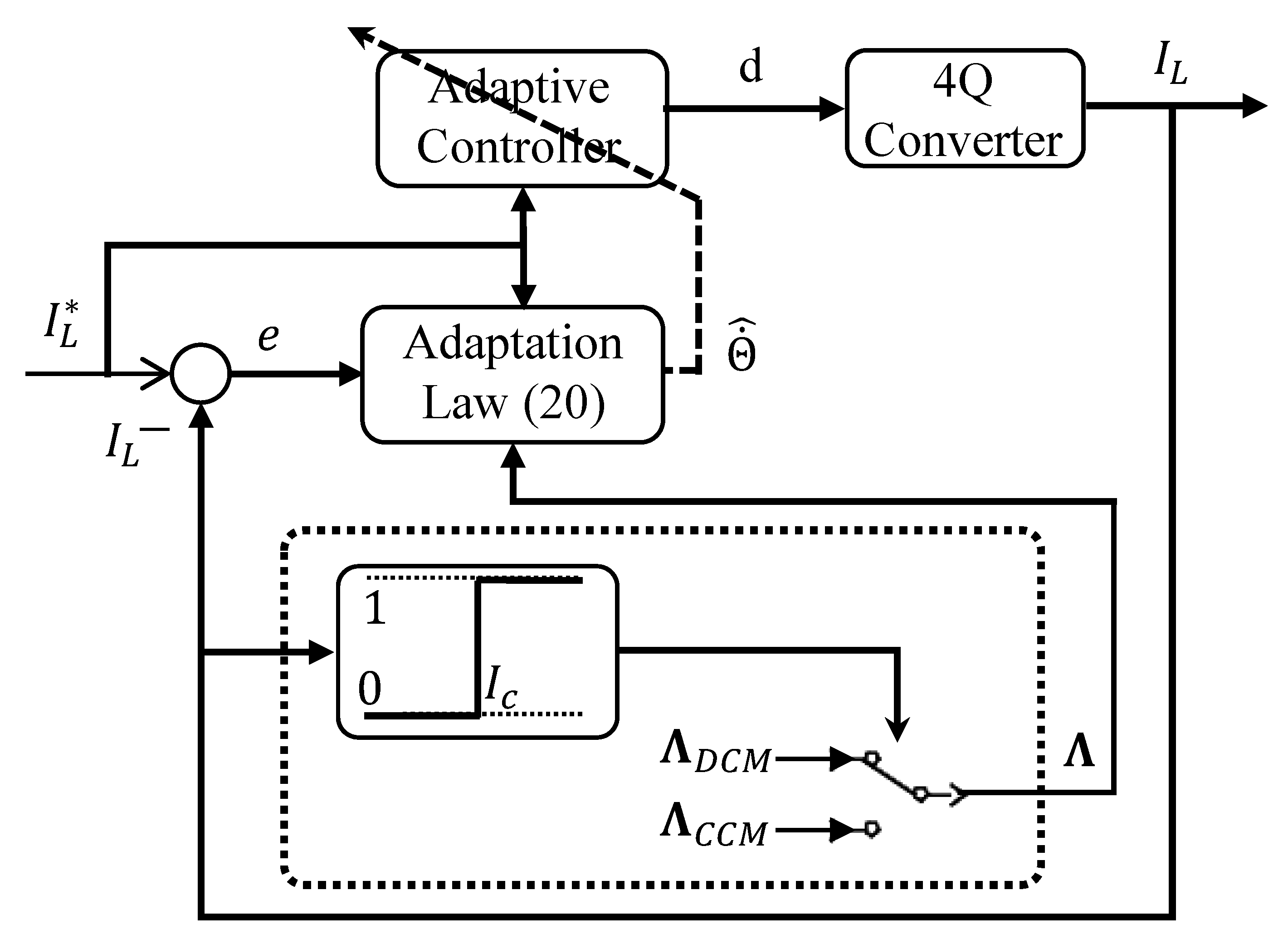 Energies 13 04187 g003 550