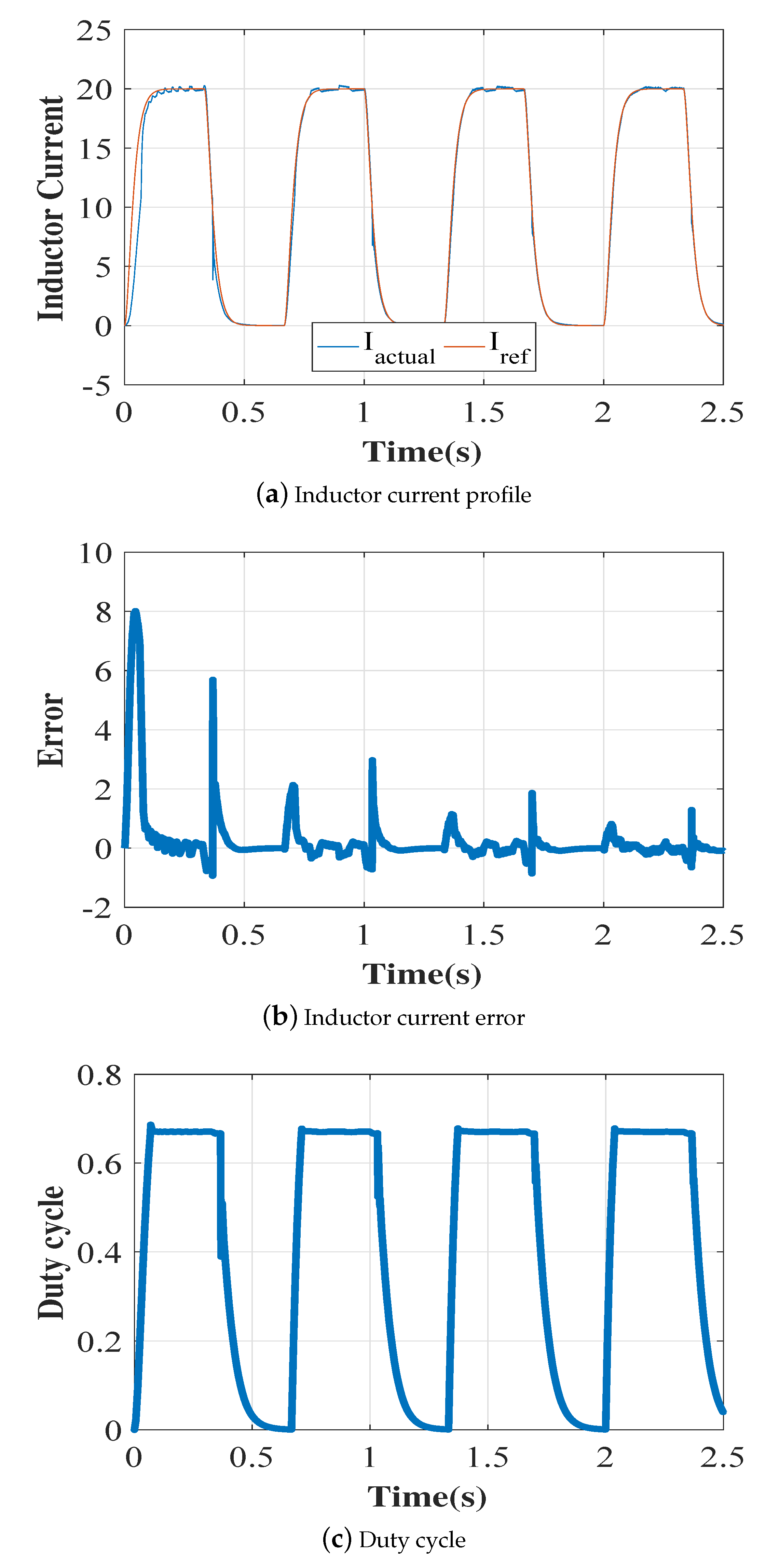 Energies 13 04187 g004 550