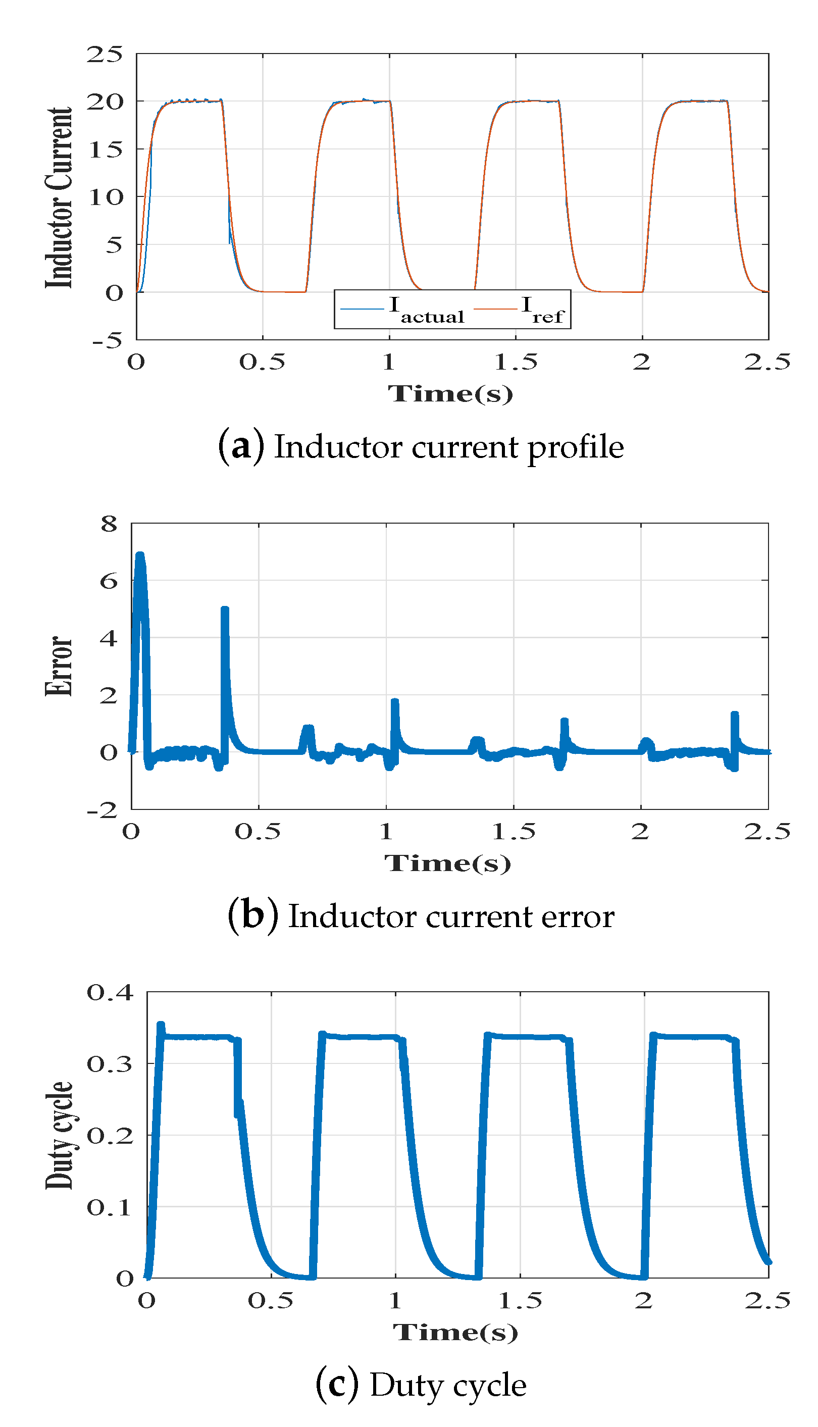 Energies 13 04187 g005 550