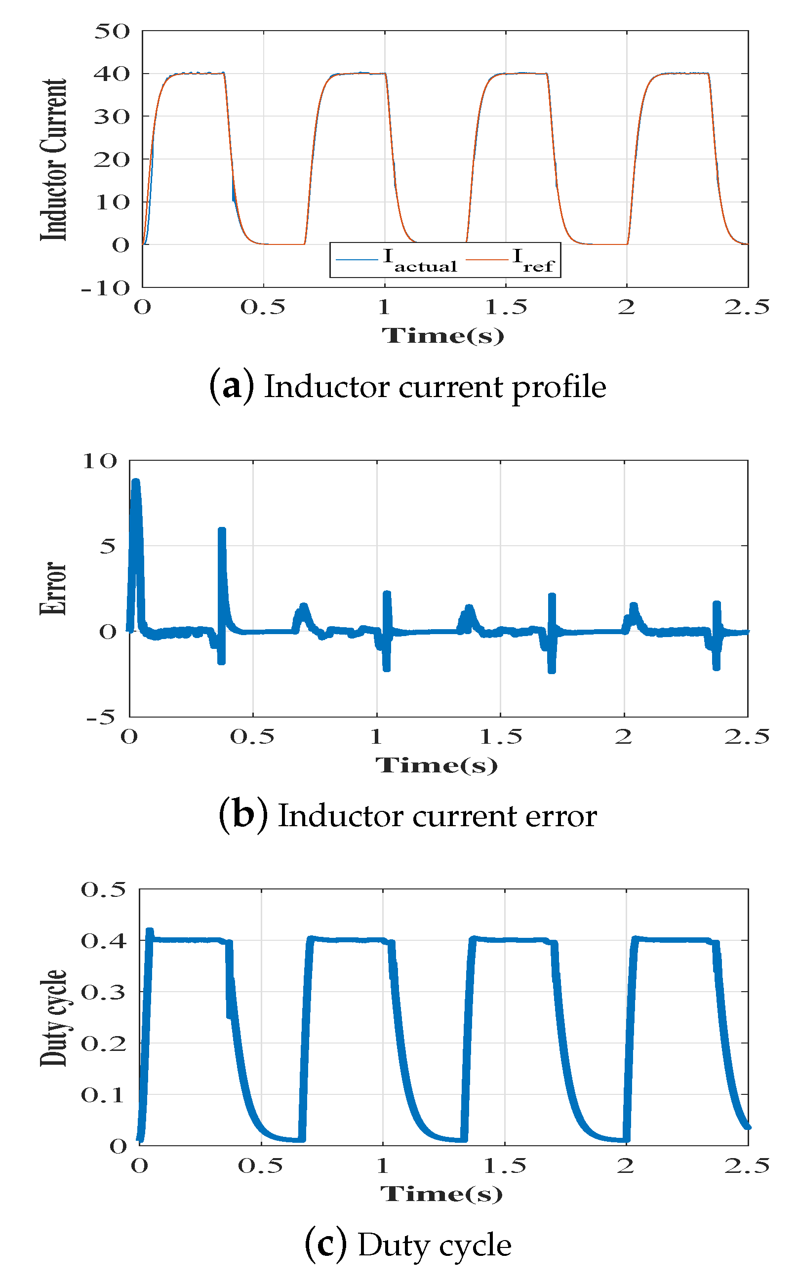 Energies 13 04187 g006 550