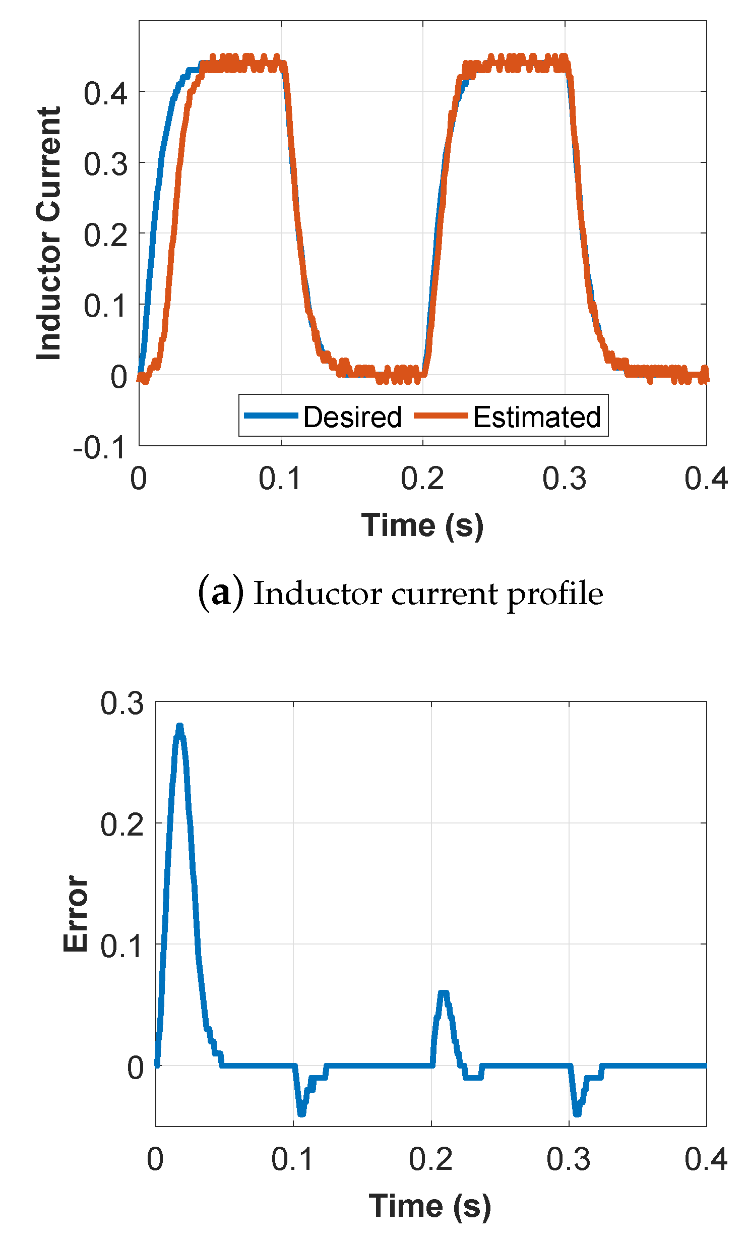 Energies 13 04187 g008a 550