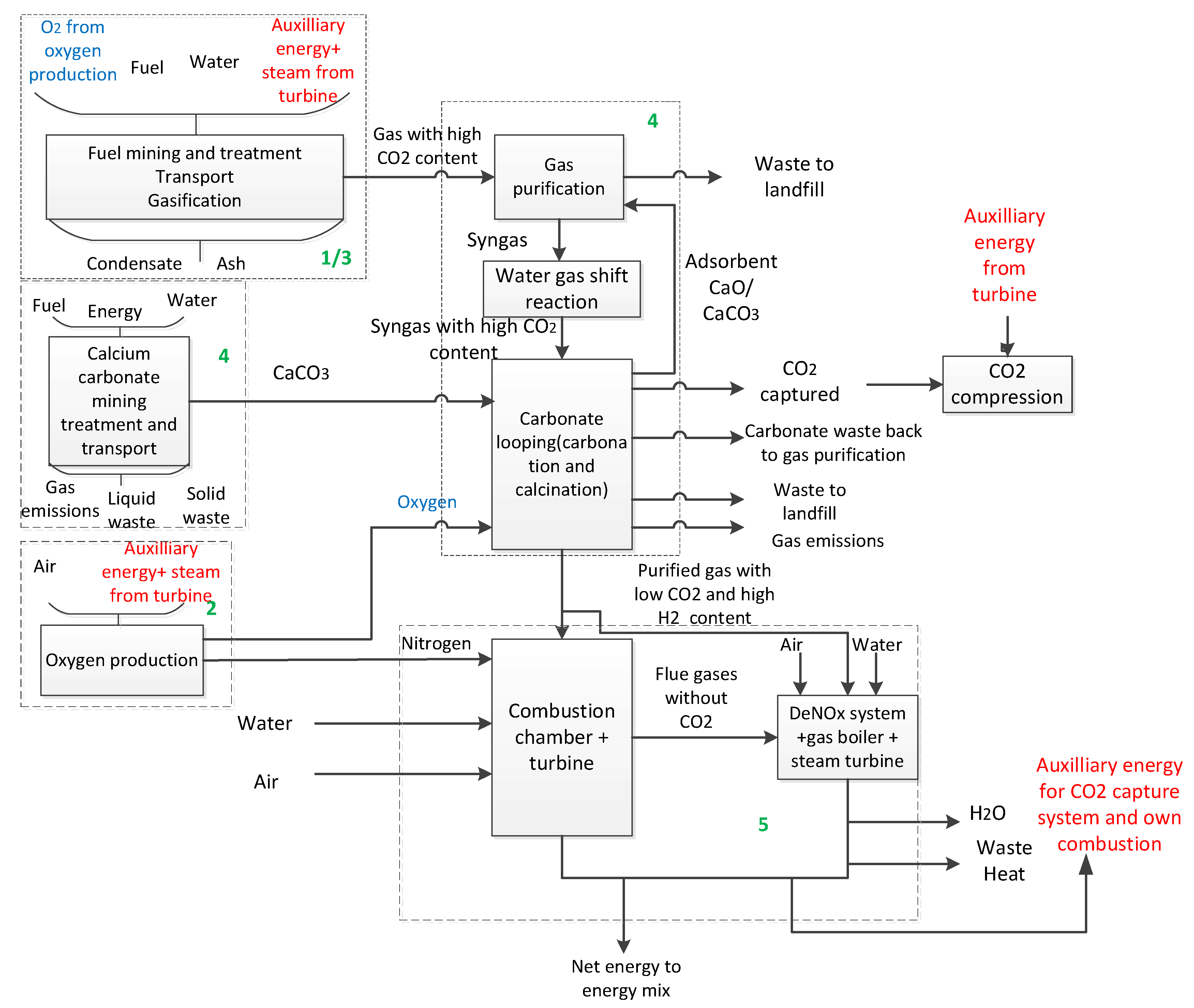 Energies 13 04188 g001