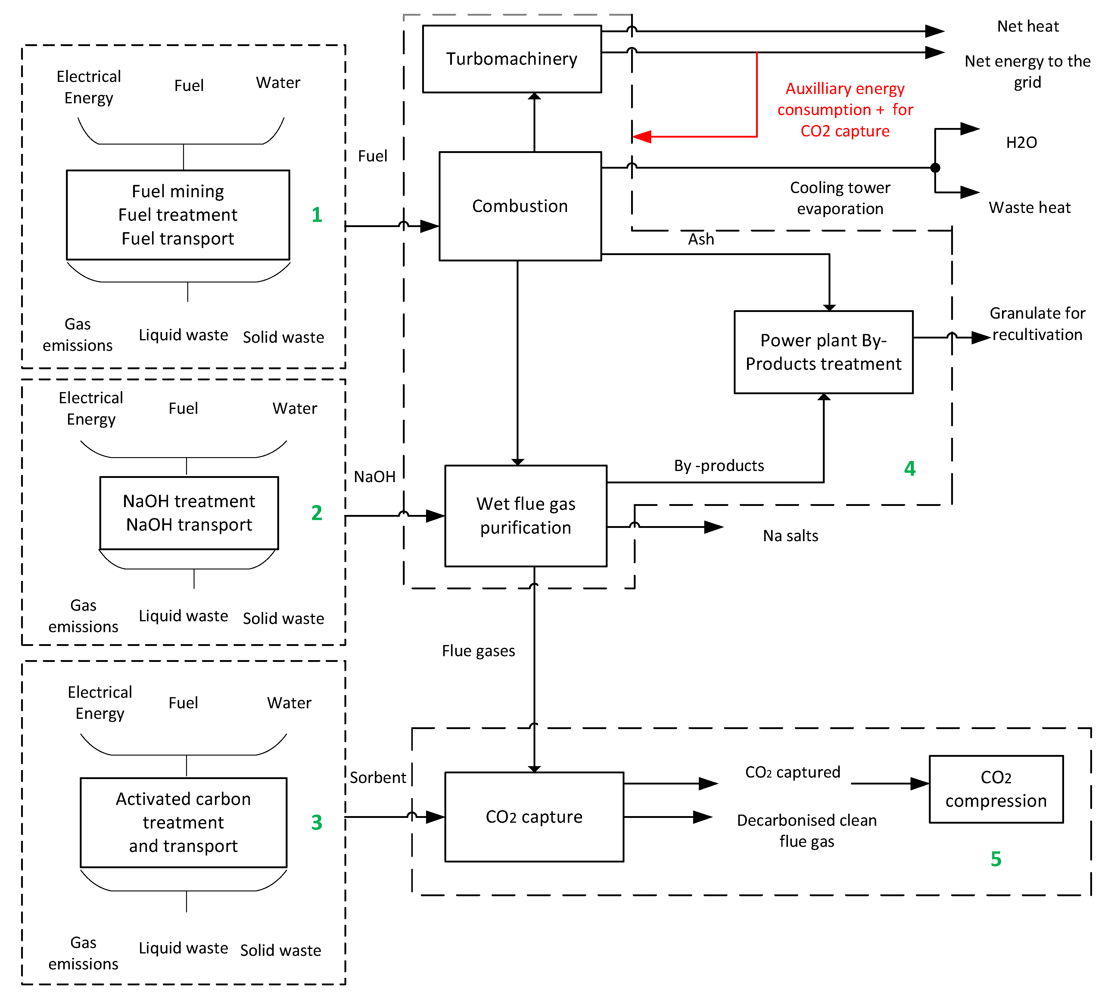 Energies 13 04188 g002