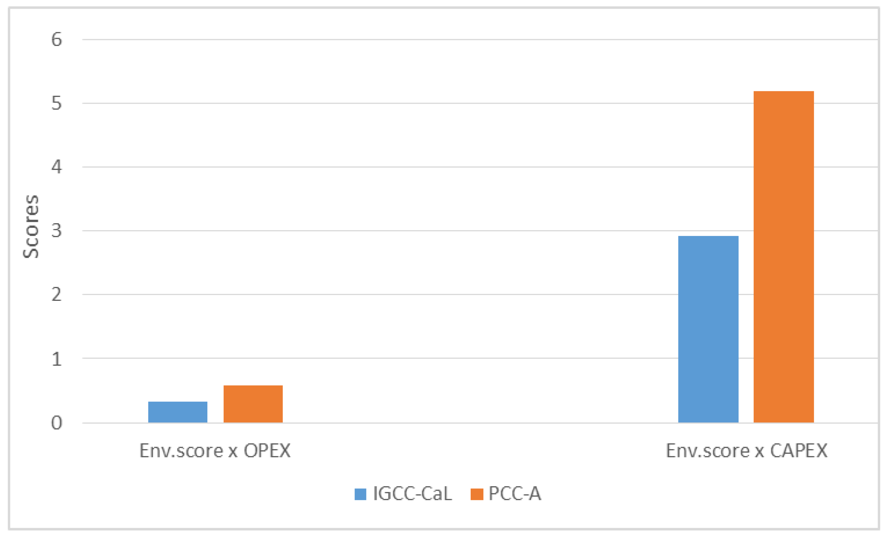 Energies 13 04188 g006