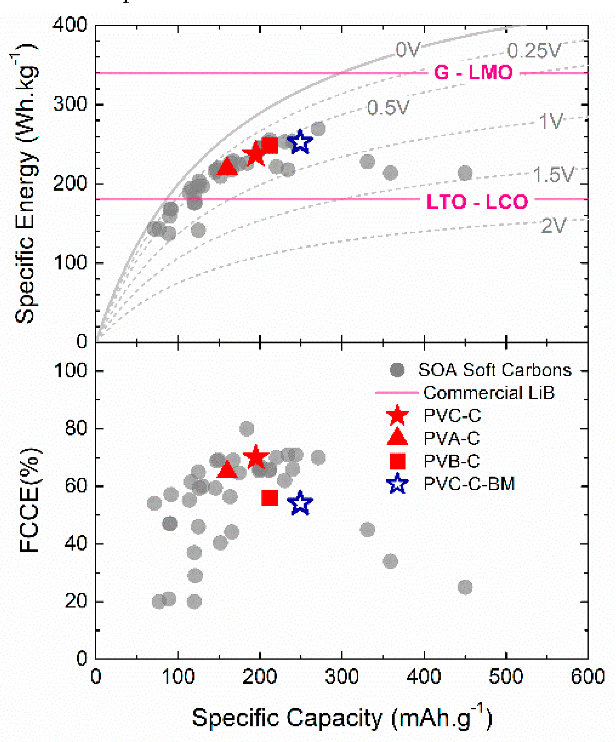 Energies 13 04189 g005