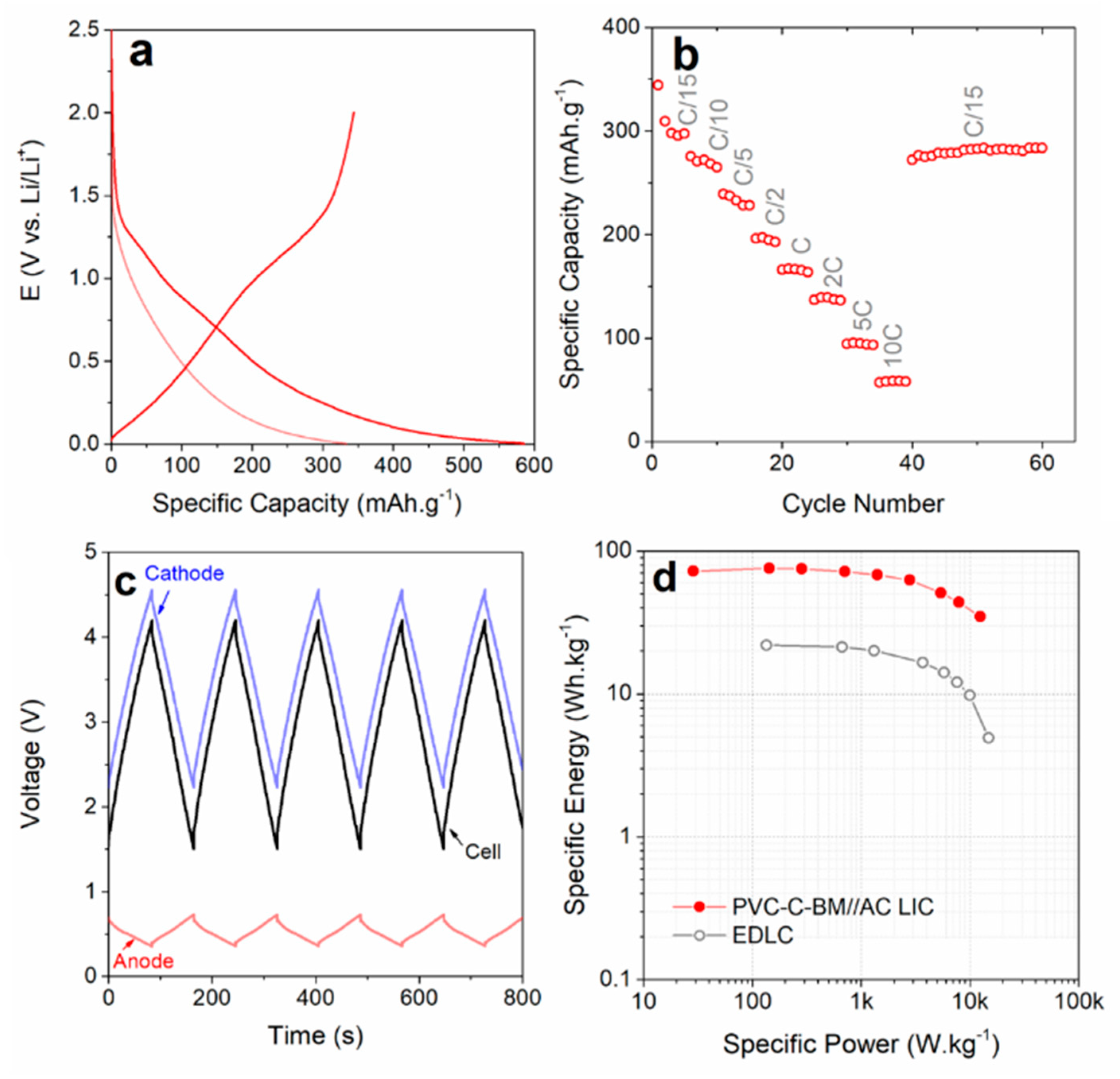 Energies 13 04189 g006