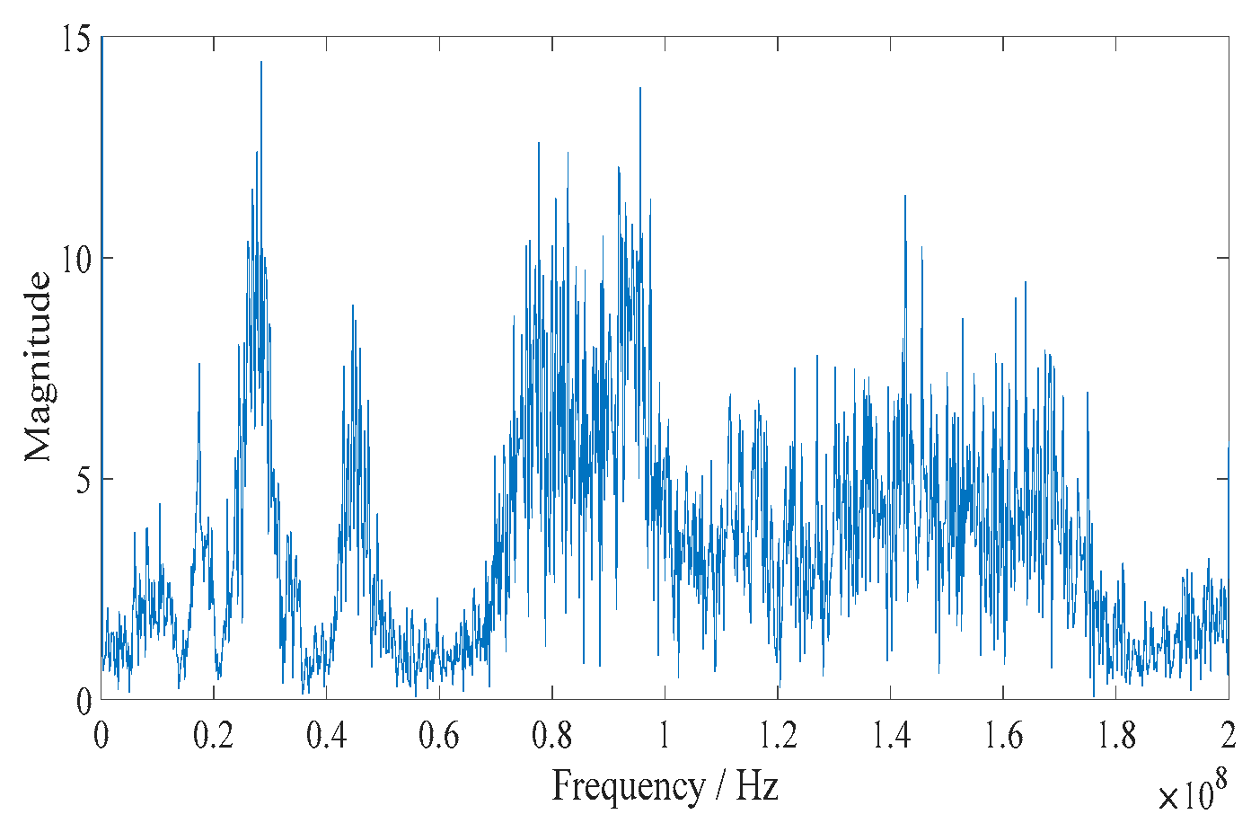 Energies 13 04190 g010