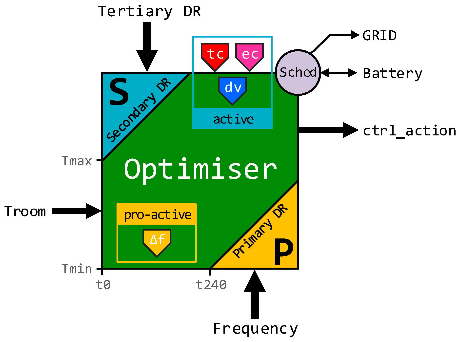 Energies 13 04191 g001