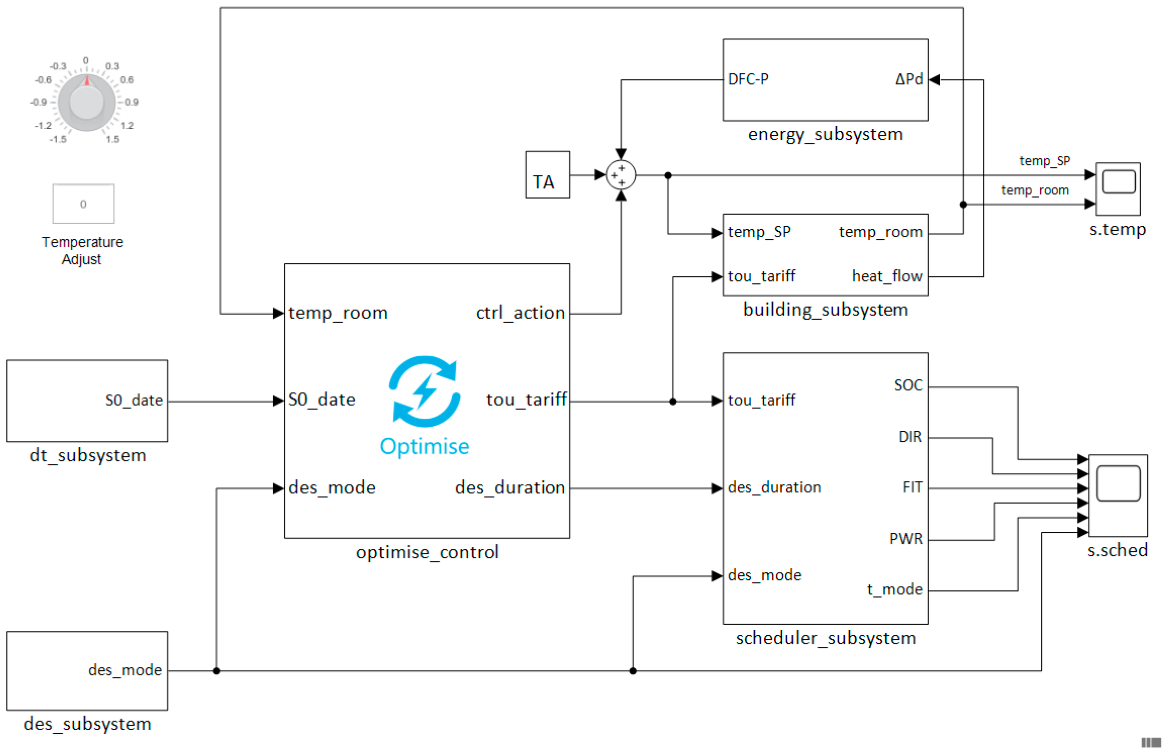 Energies 13 04191 g002