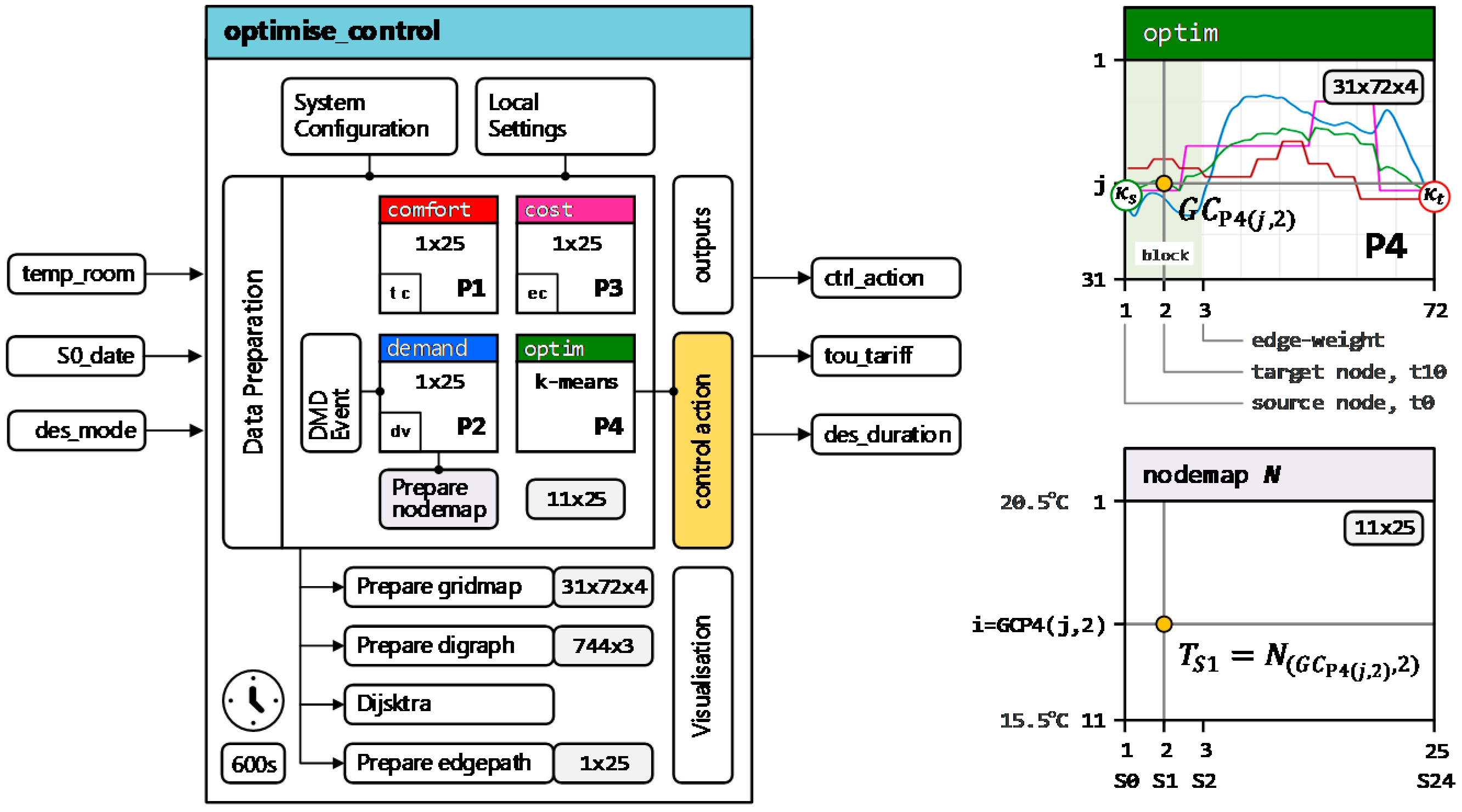 Energies 13 04191 g003