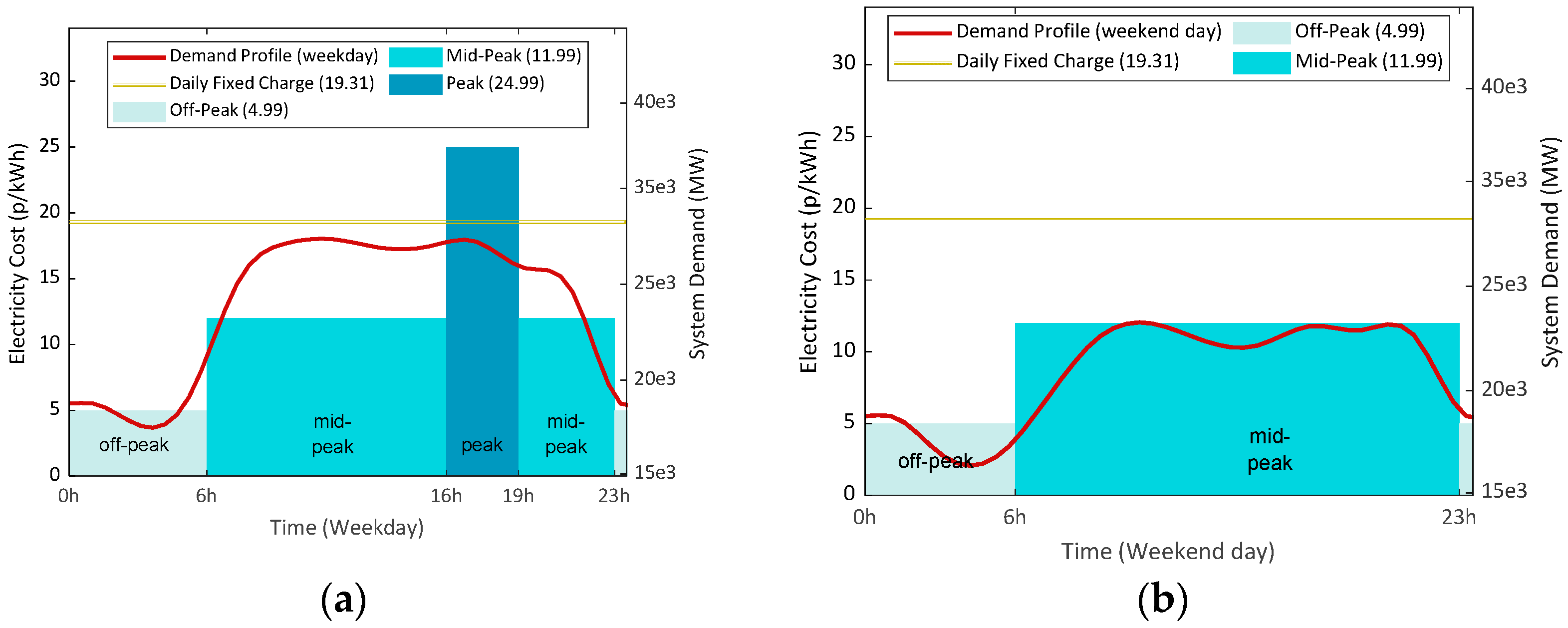 Energies 13 04191 g004