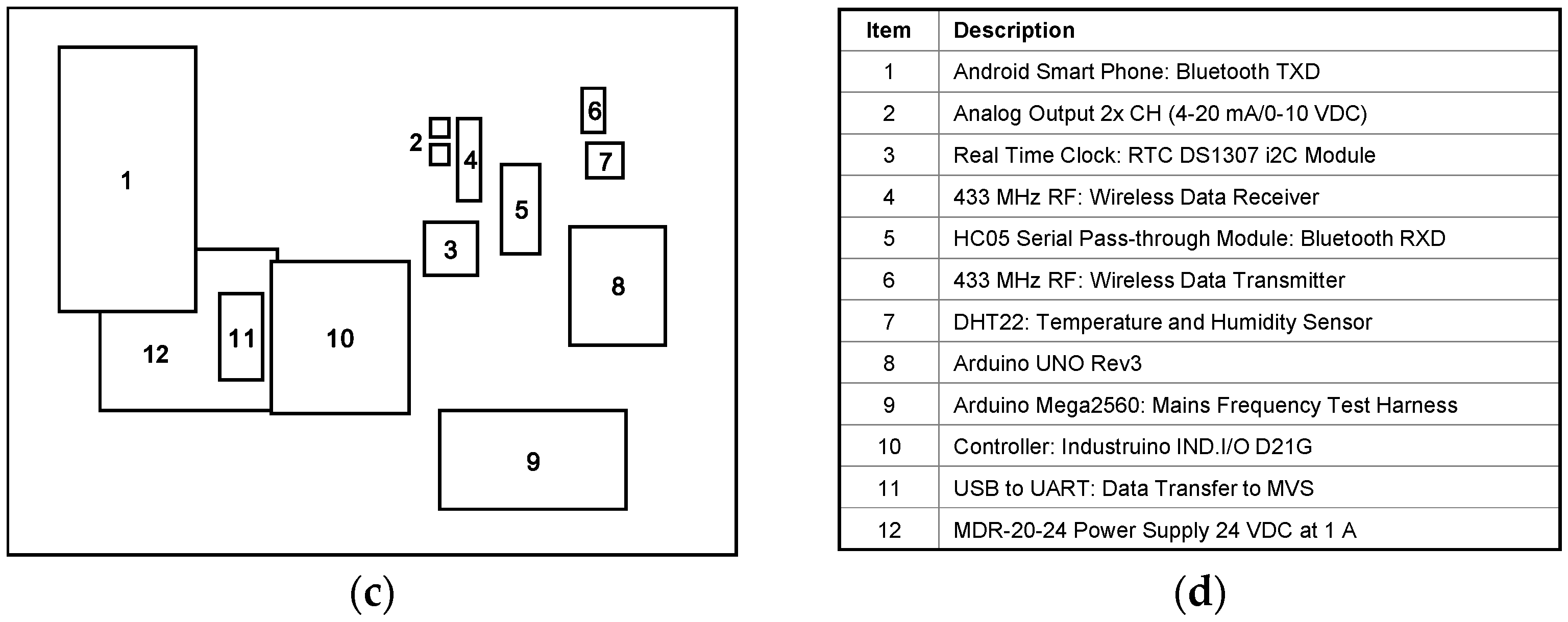 Energies 13 04191 g015b