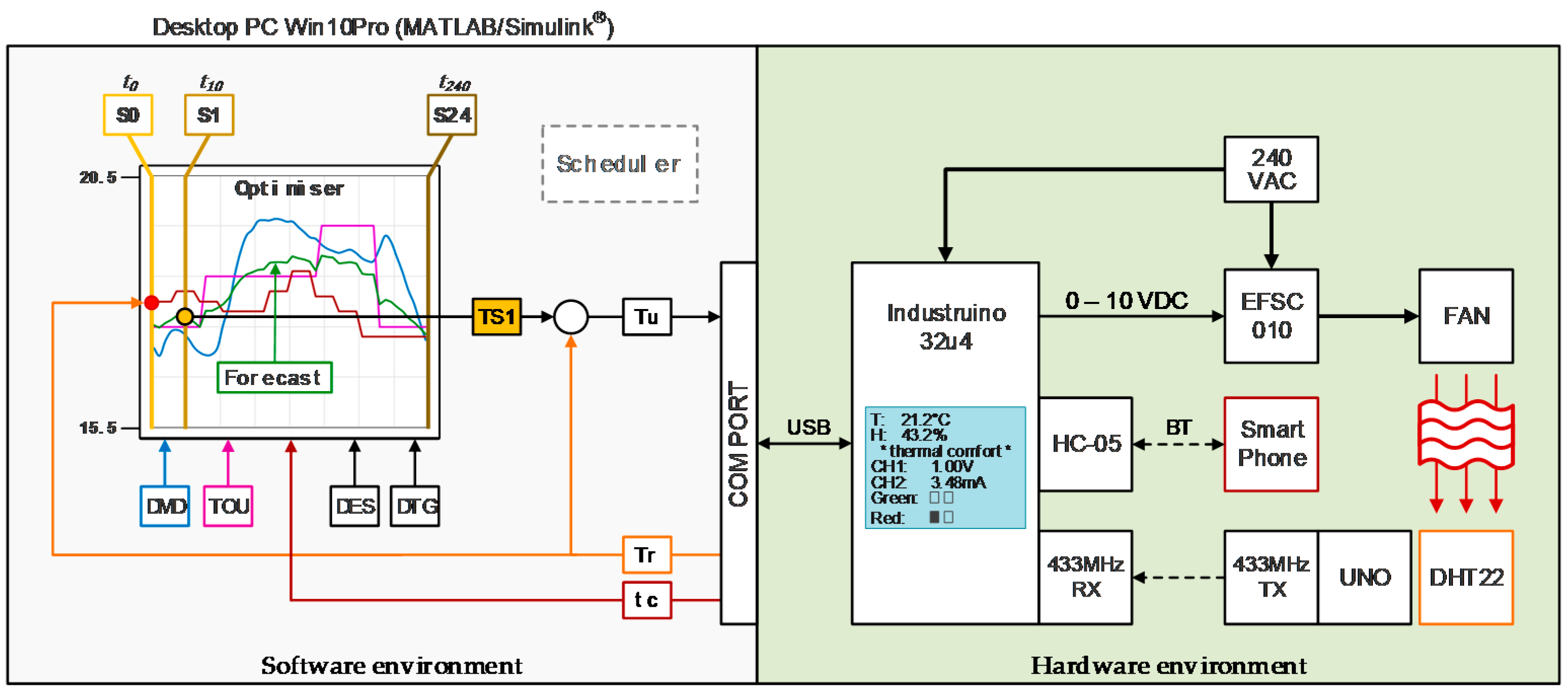 Energies 13 04191 g016