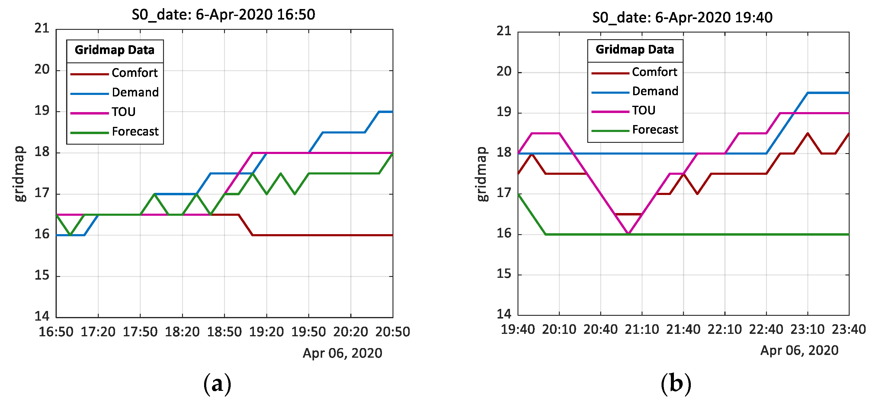 Energies 13 04191 g017