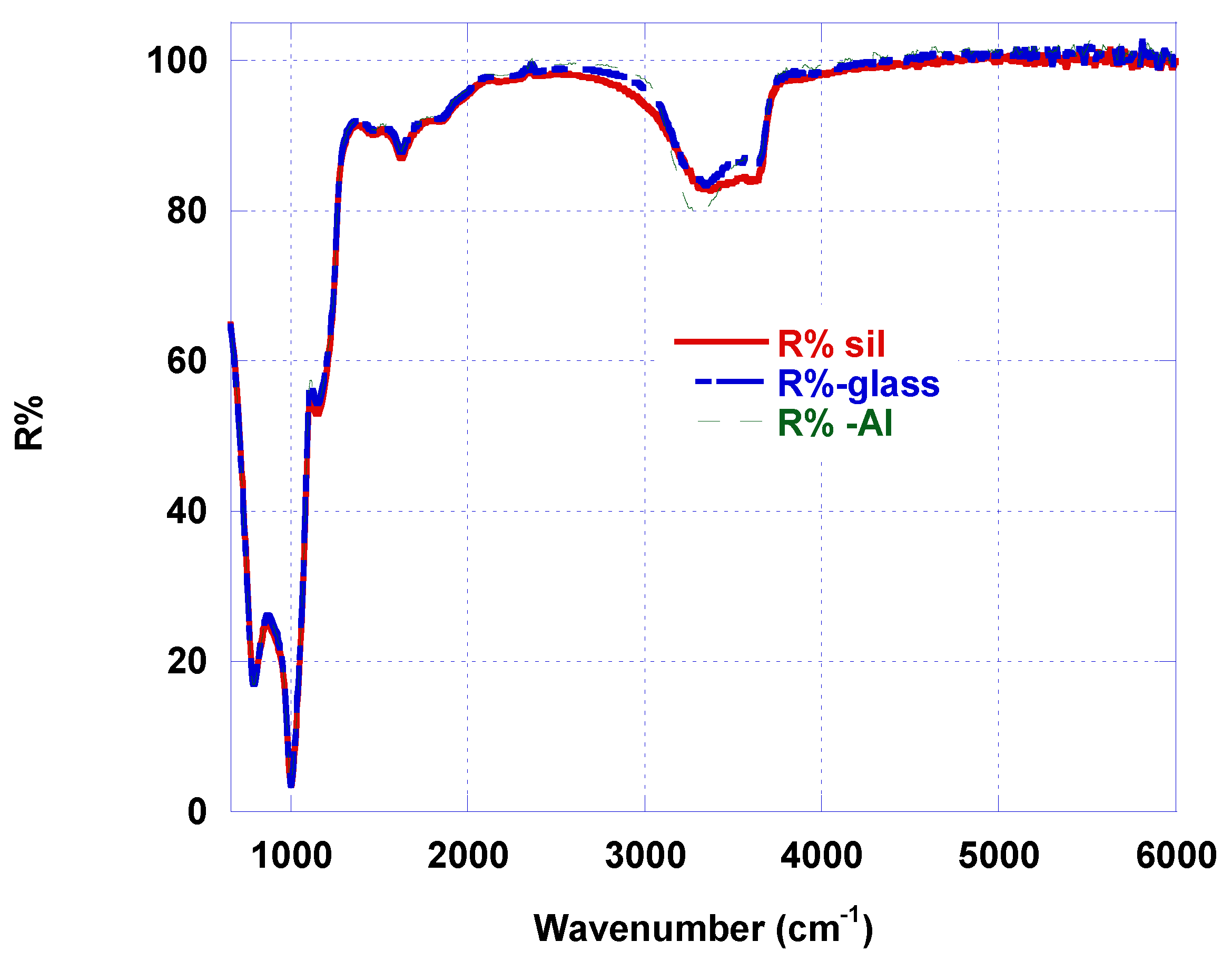 Energies 13 04192 g006