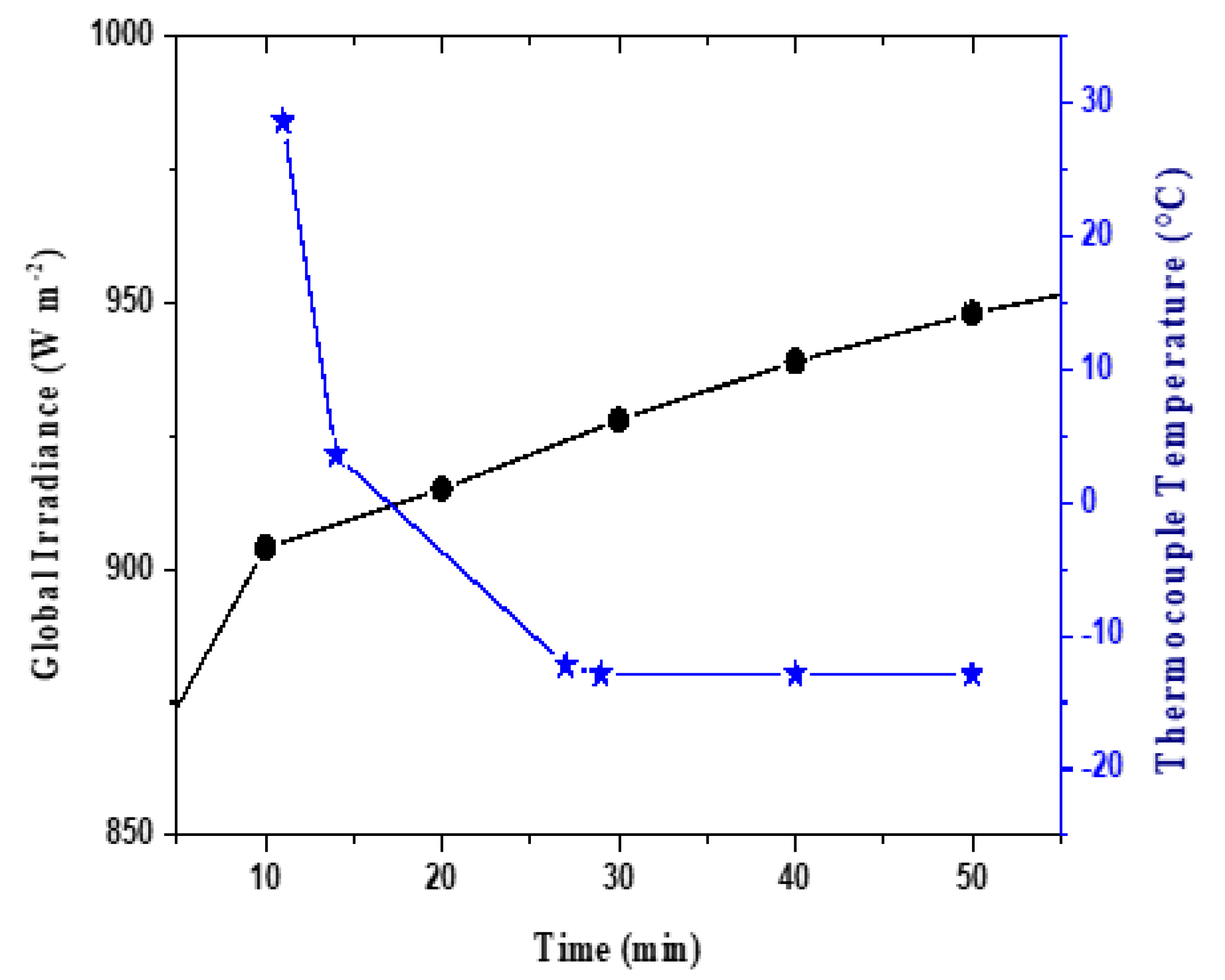 Energies 13 04192 g008