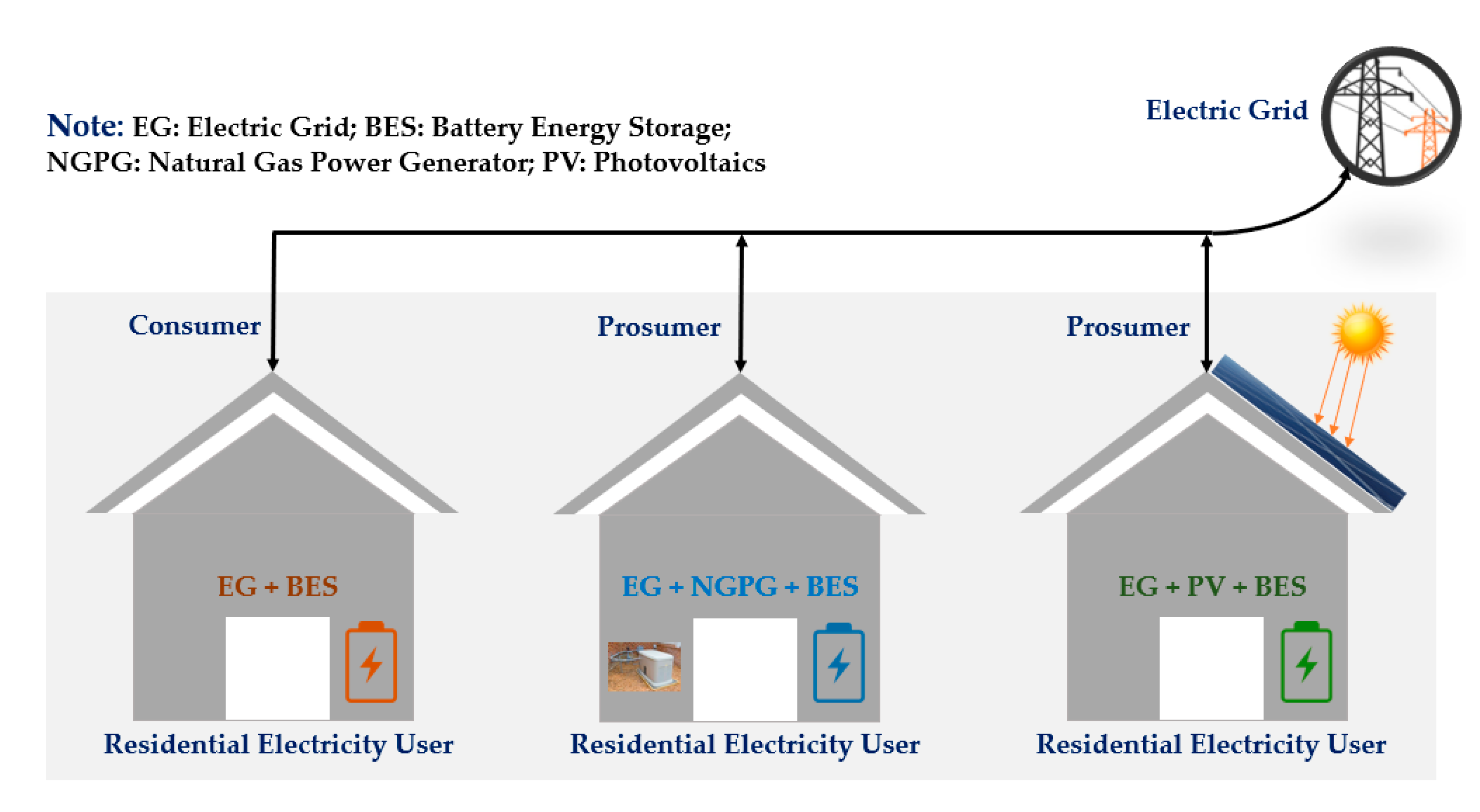 Energies 13 04193 g004