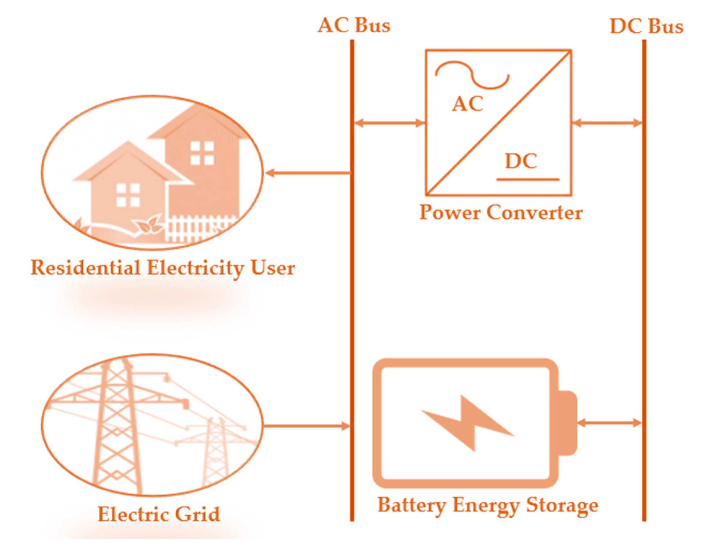 Energies 13 04193 g005