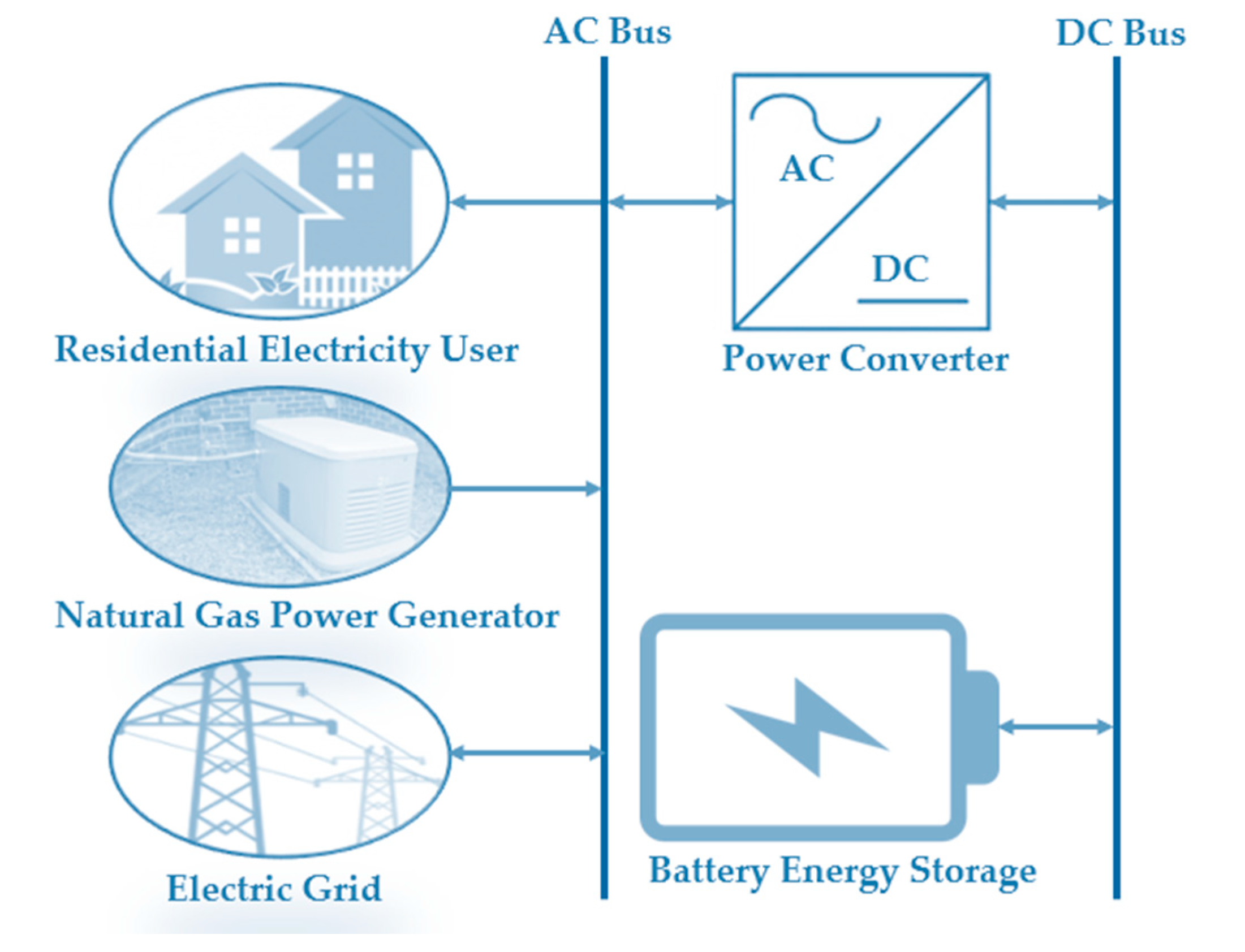 Energies 13 04193 g006