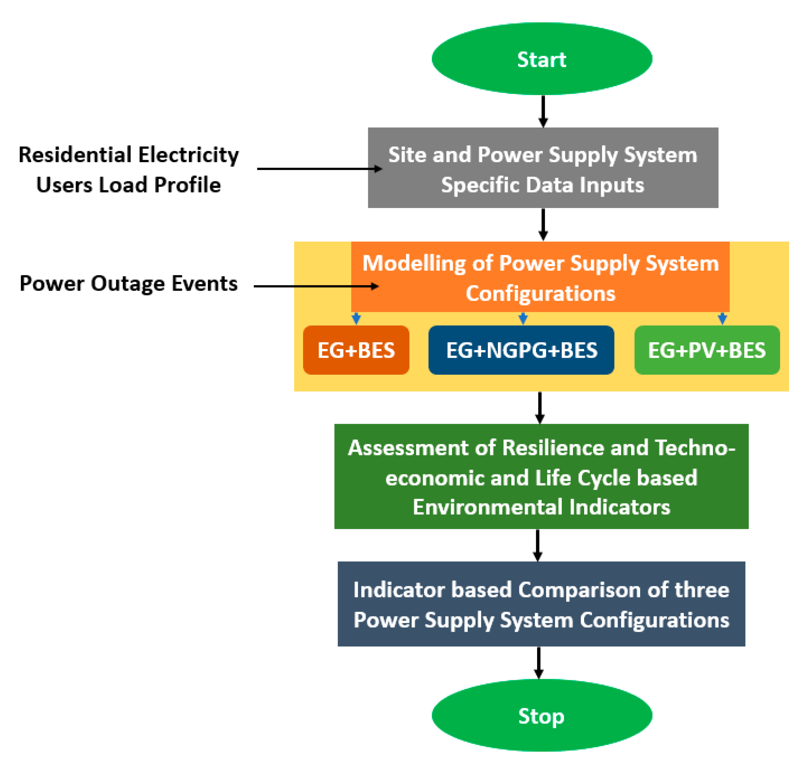 Energies 13 04193 g010