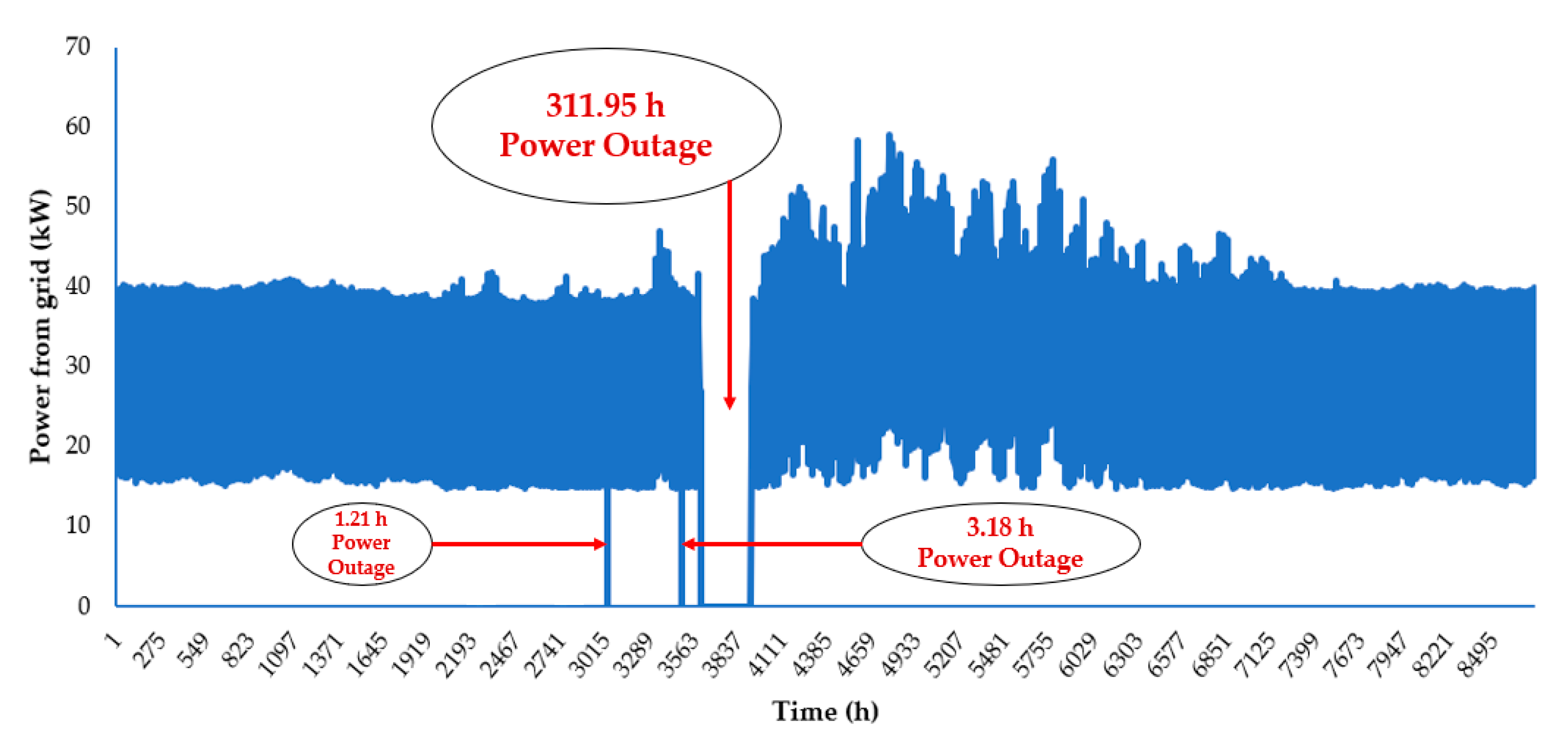Energies 13 04193 g011
