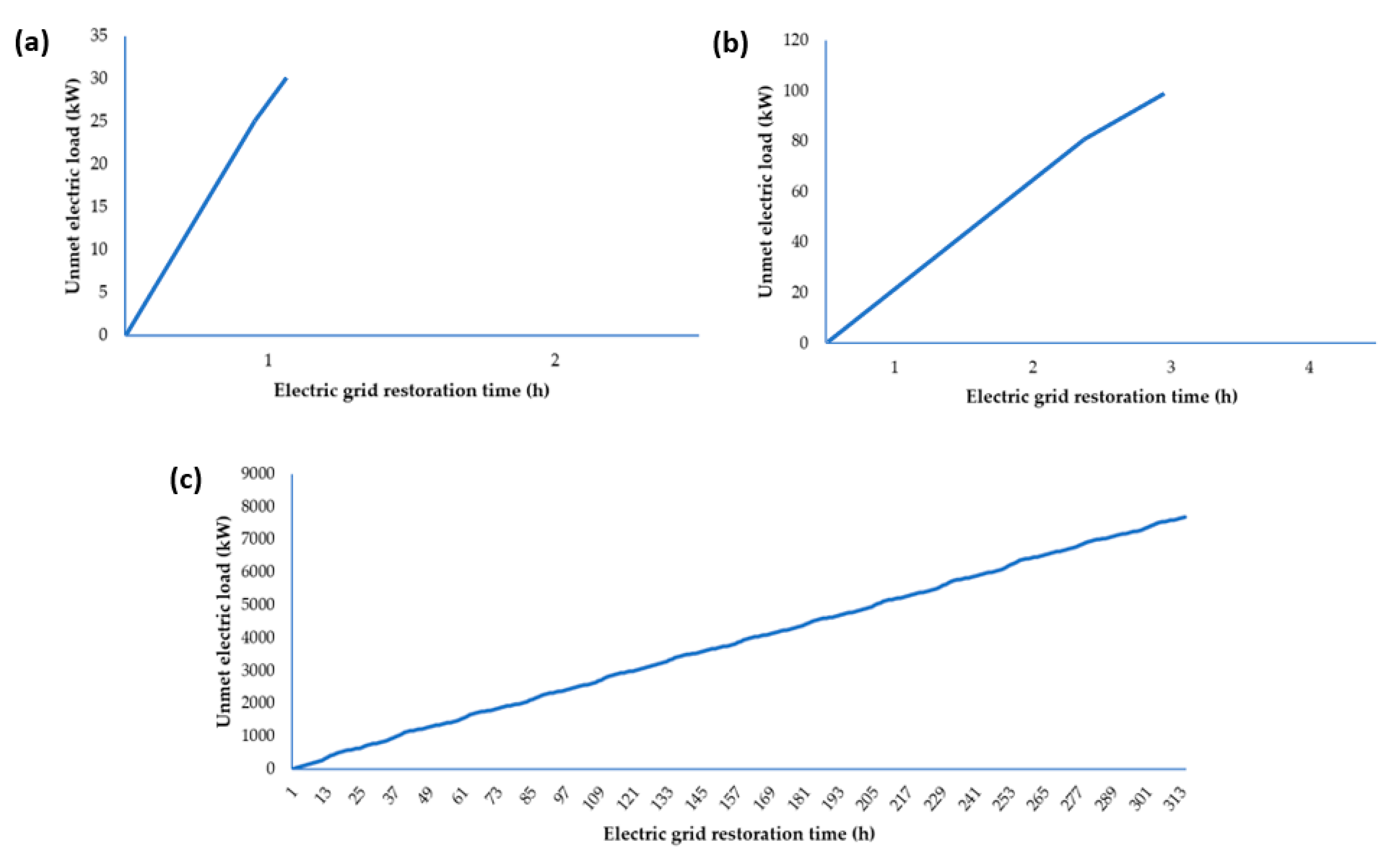 Energies 13 04193 g012