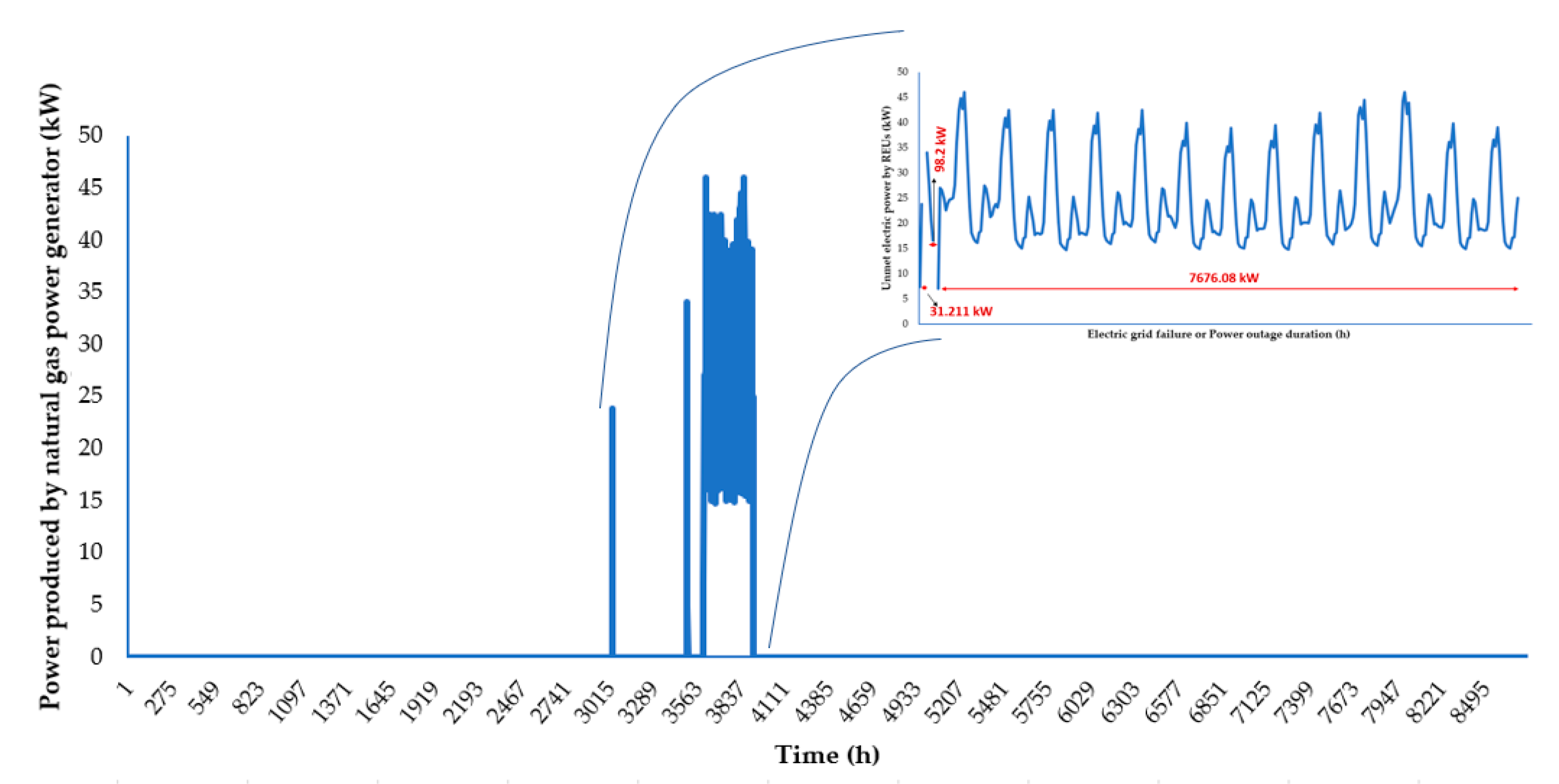 Energies 13 04193 g013