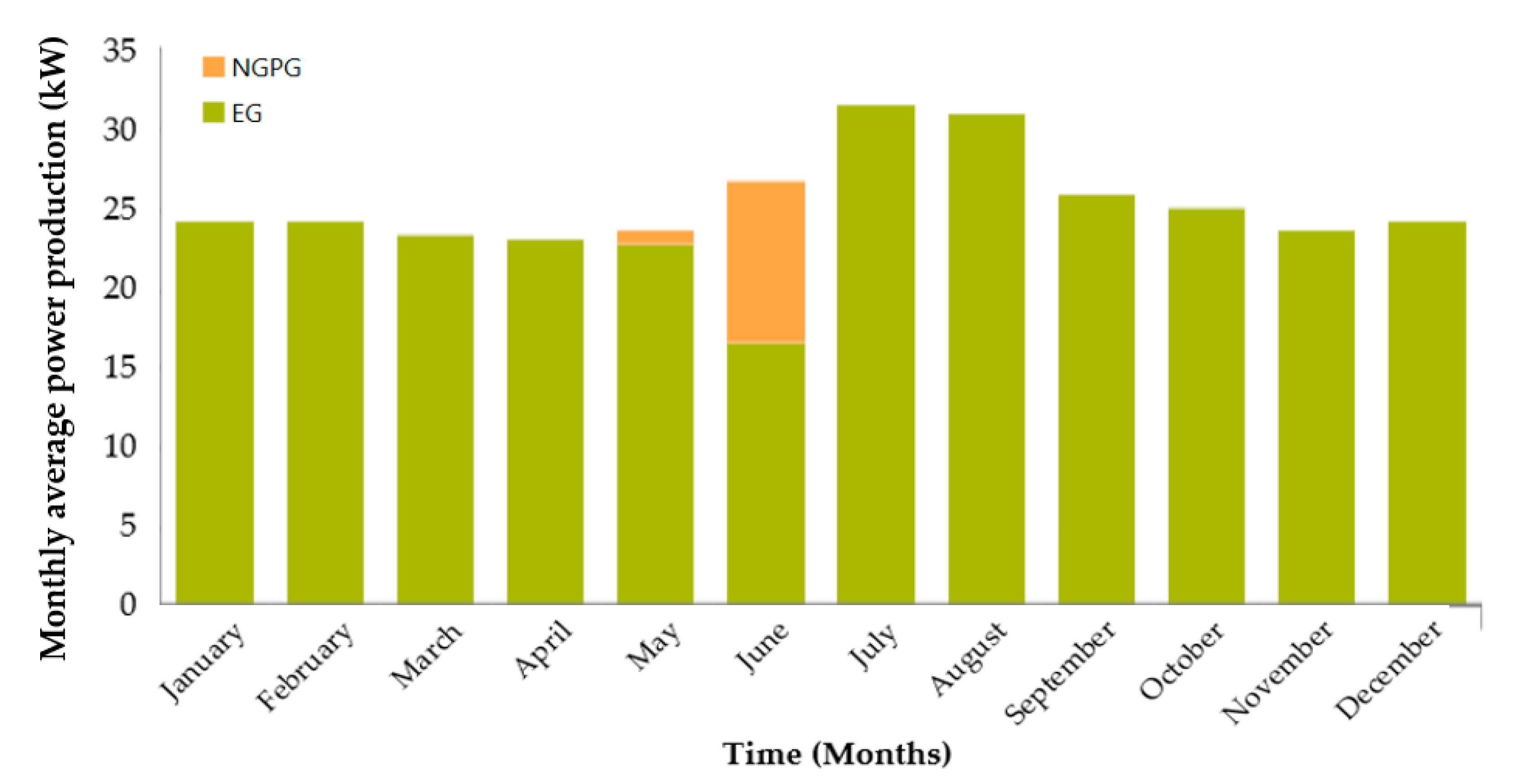 Energies 13 04193 g015