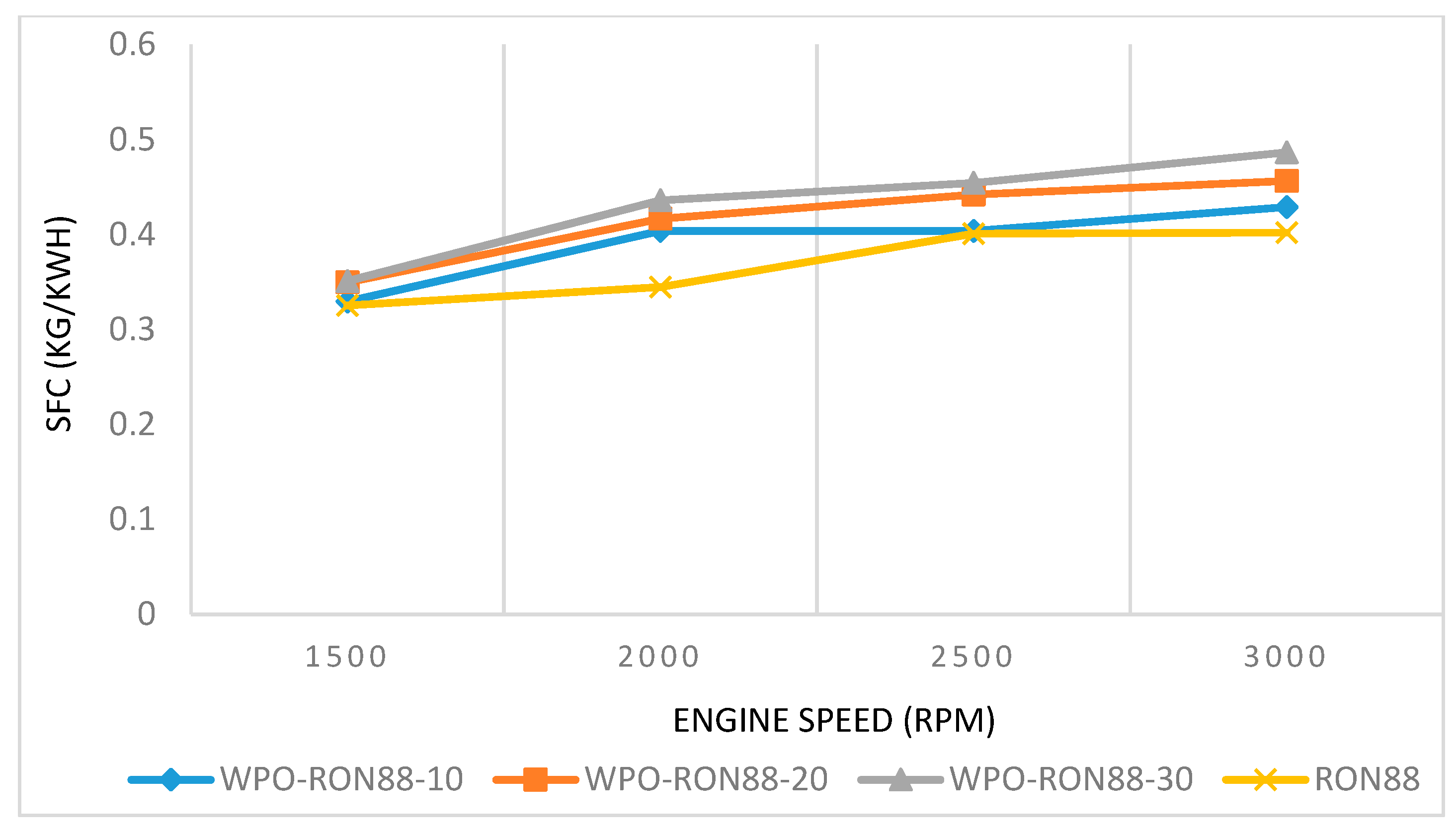 Energies 13 04196 g006