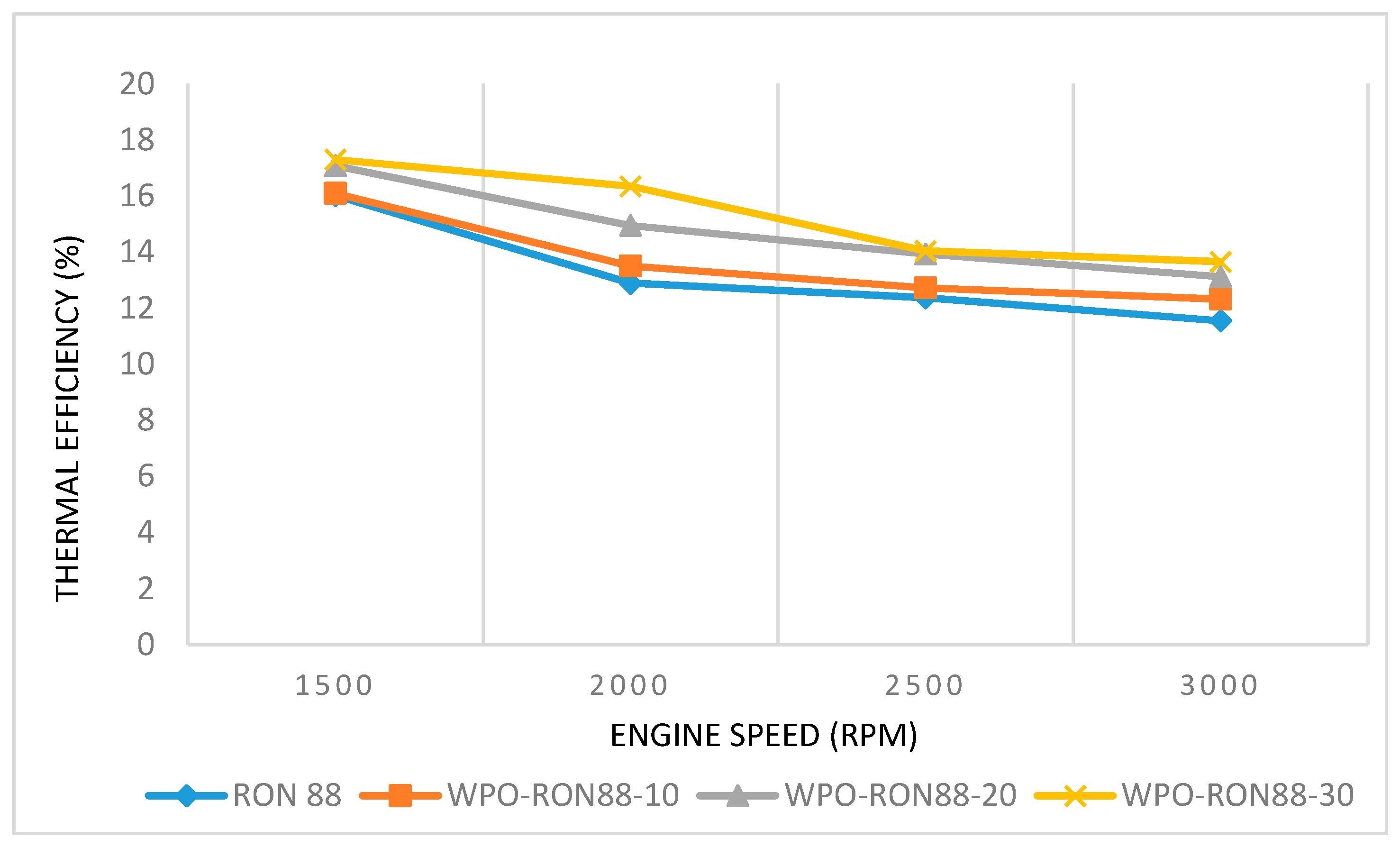 Energies 13 04196 g007
