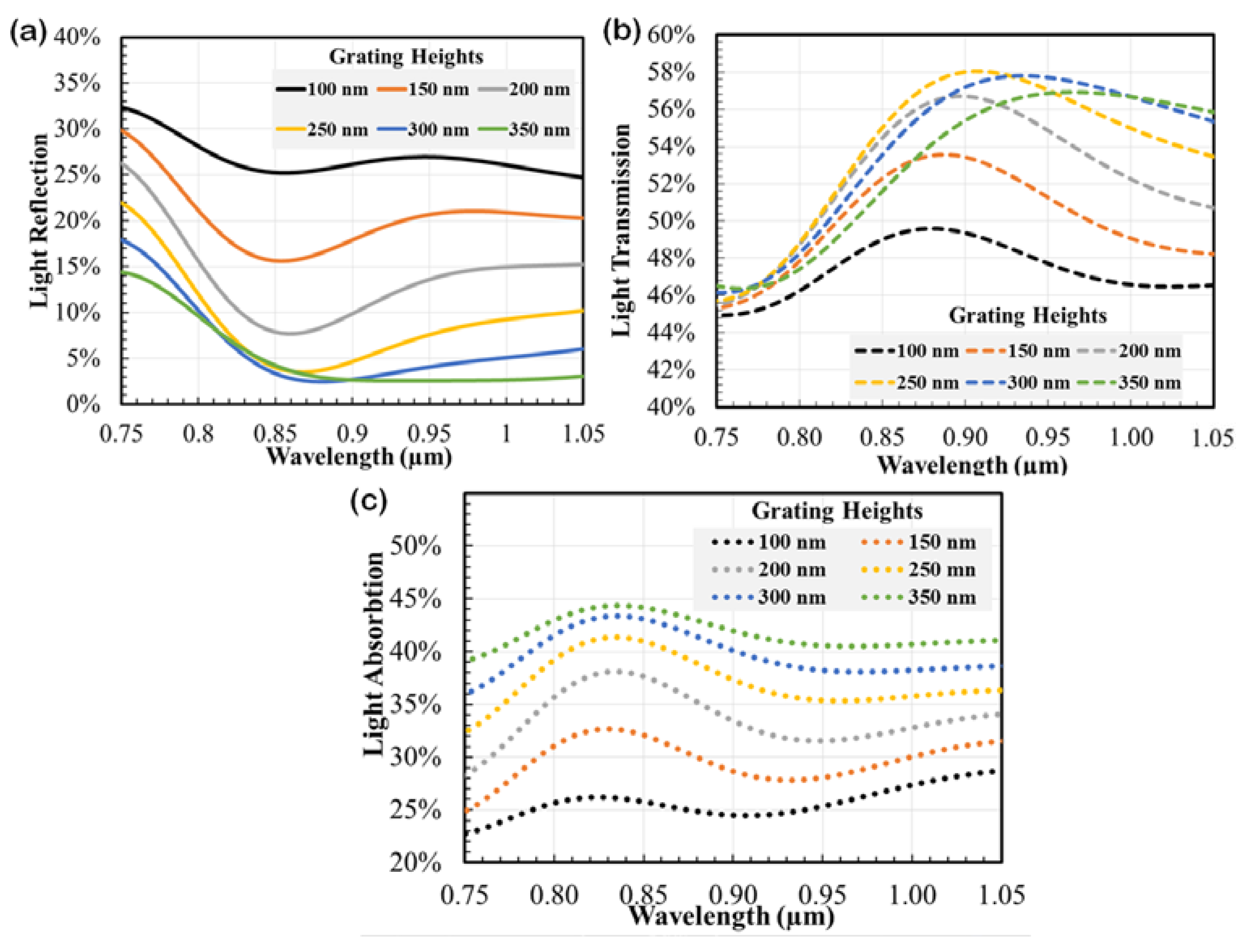 Energies 13 04198 g005