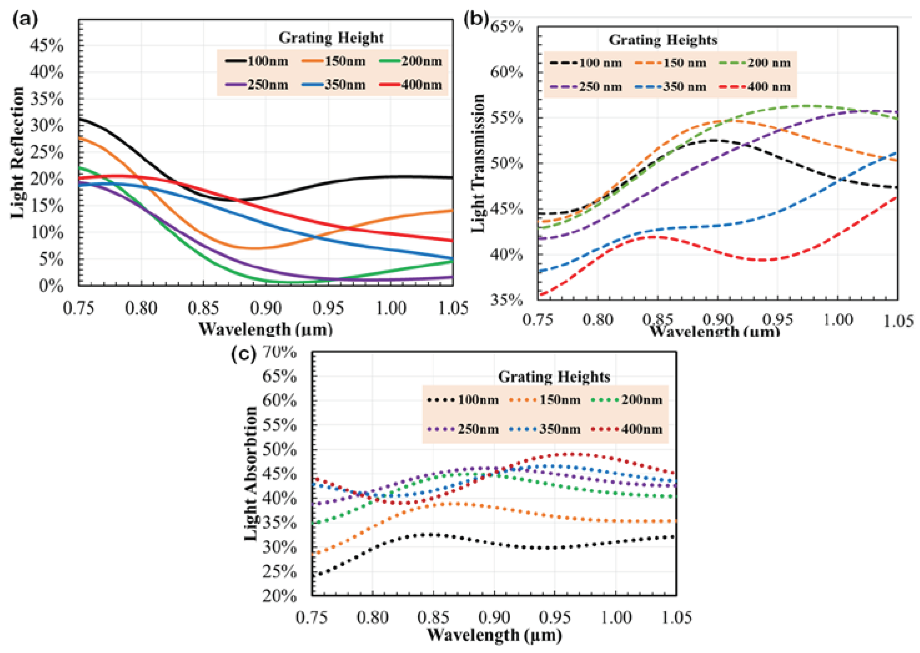 Energies 13 04198 g006