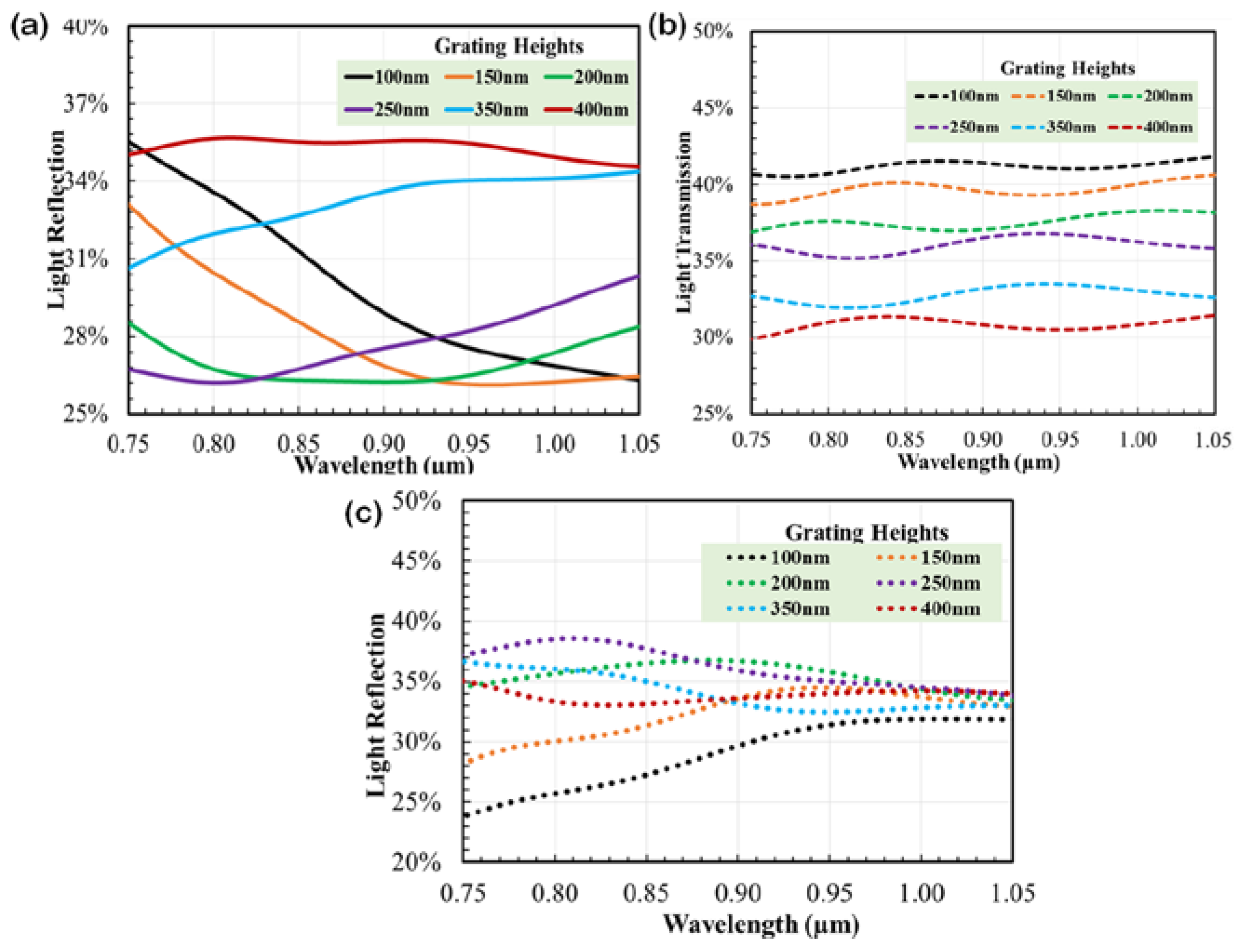 Energies 13 04198 g007