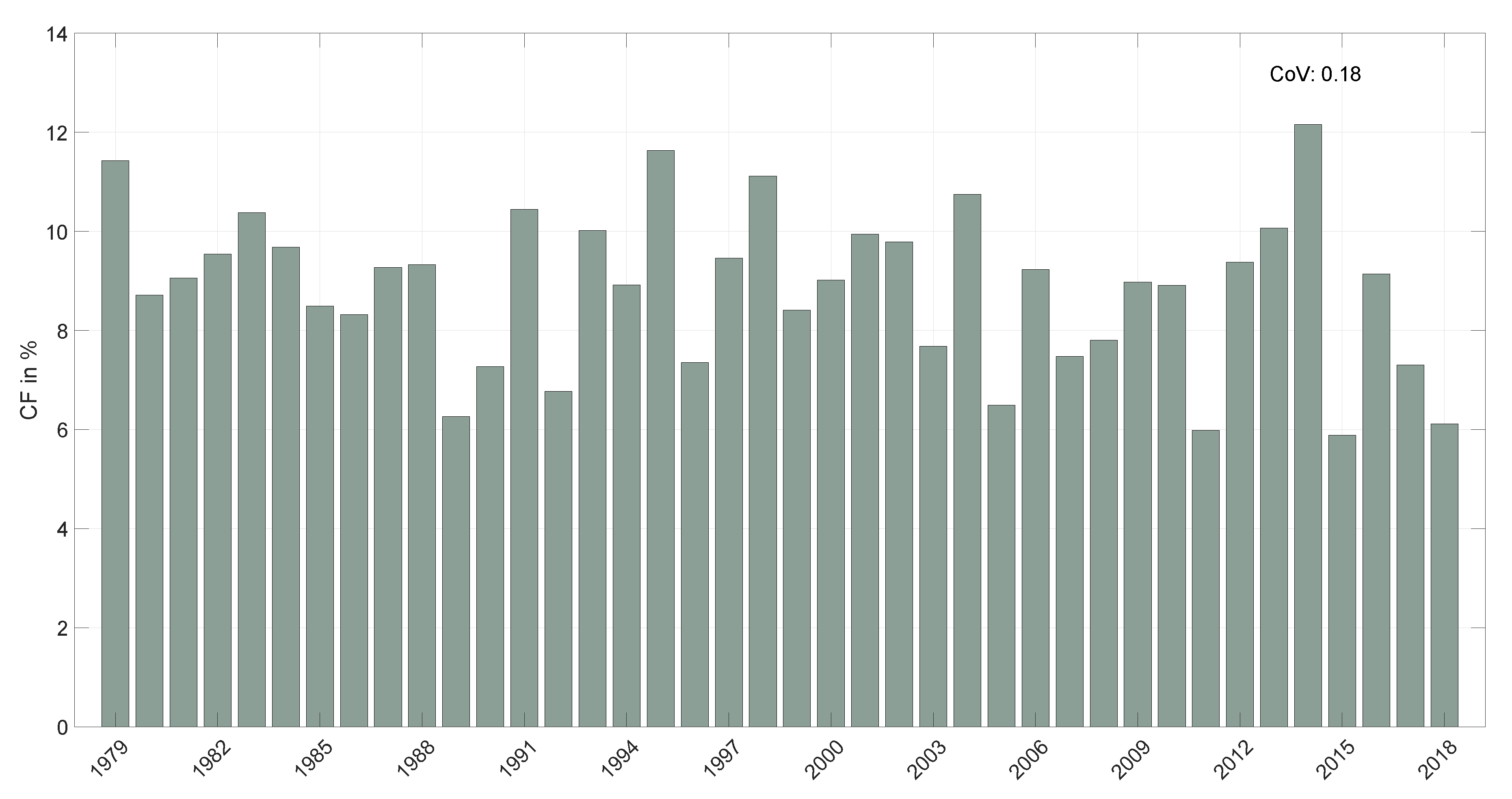 Energies 13 04201 g004 Energies 13 04201 g004