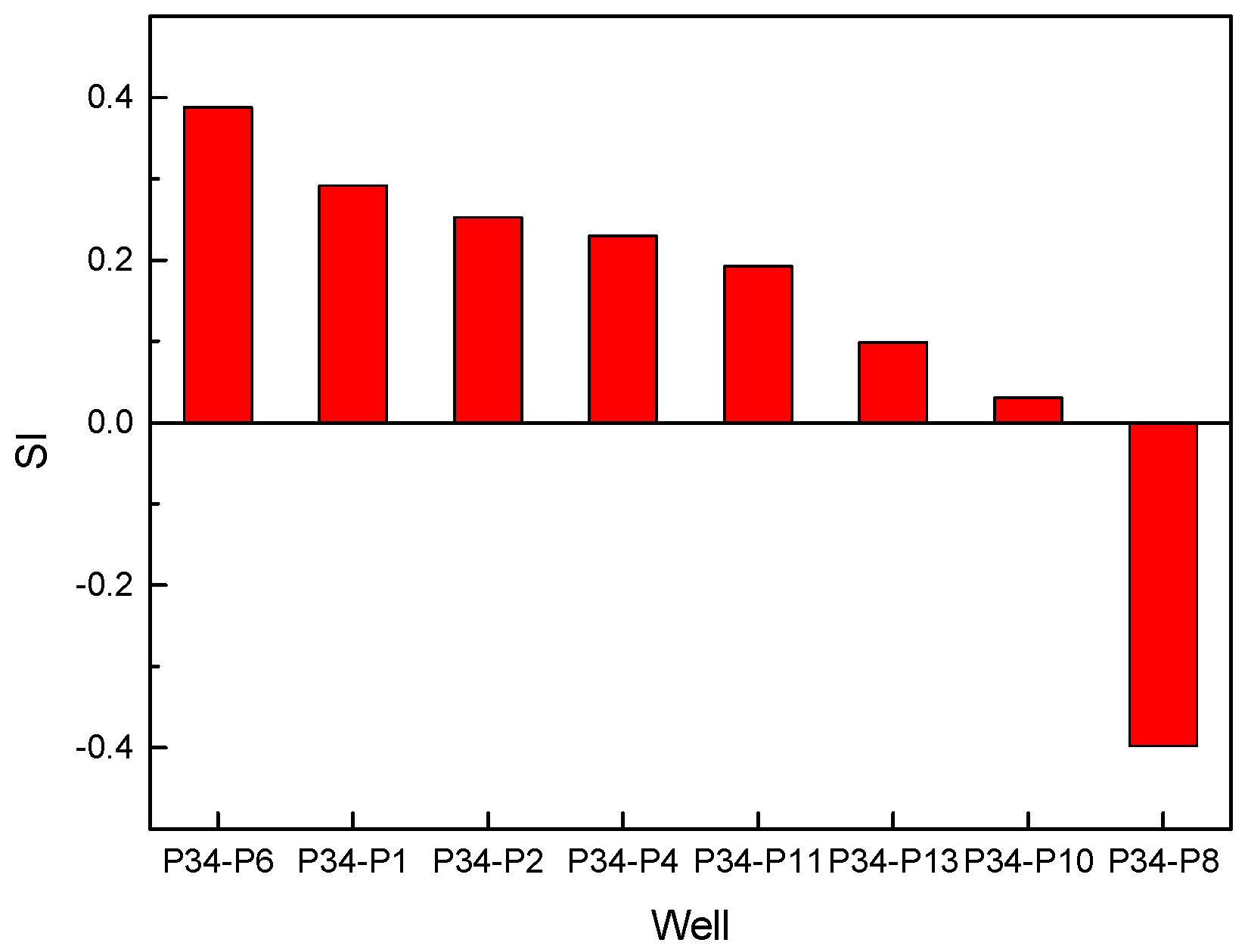 Energies 13 04202 g010