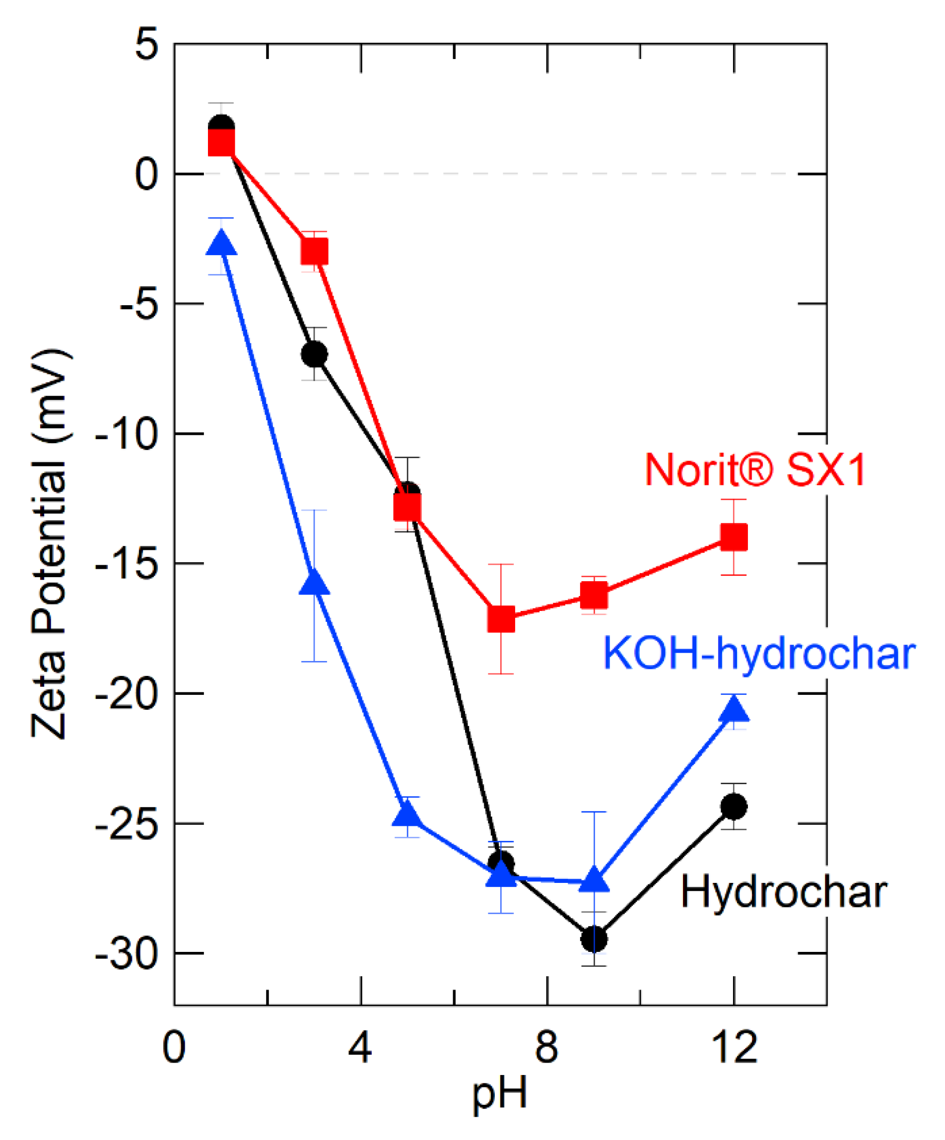 Energies 13 04203 g001 Energies 13 04203 g001