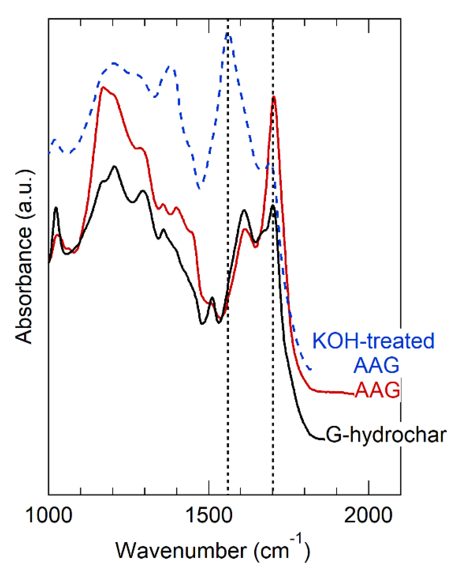 Energies 13 04203 g004 Energies 13 04203 g004