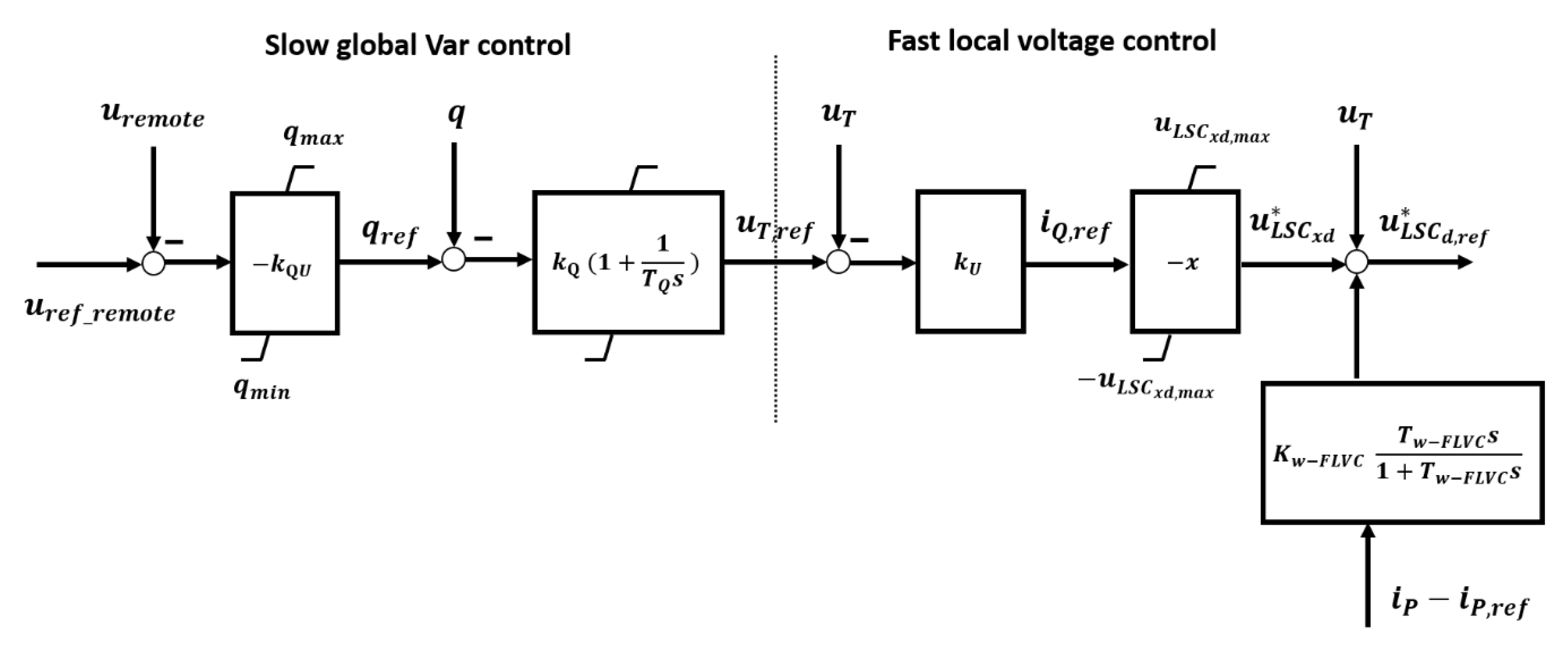 Energies 13 04205 g002 550